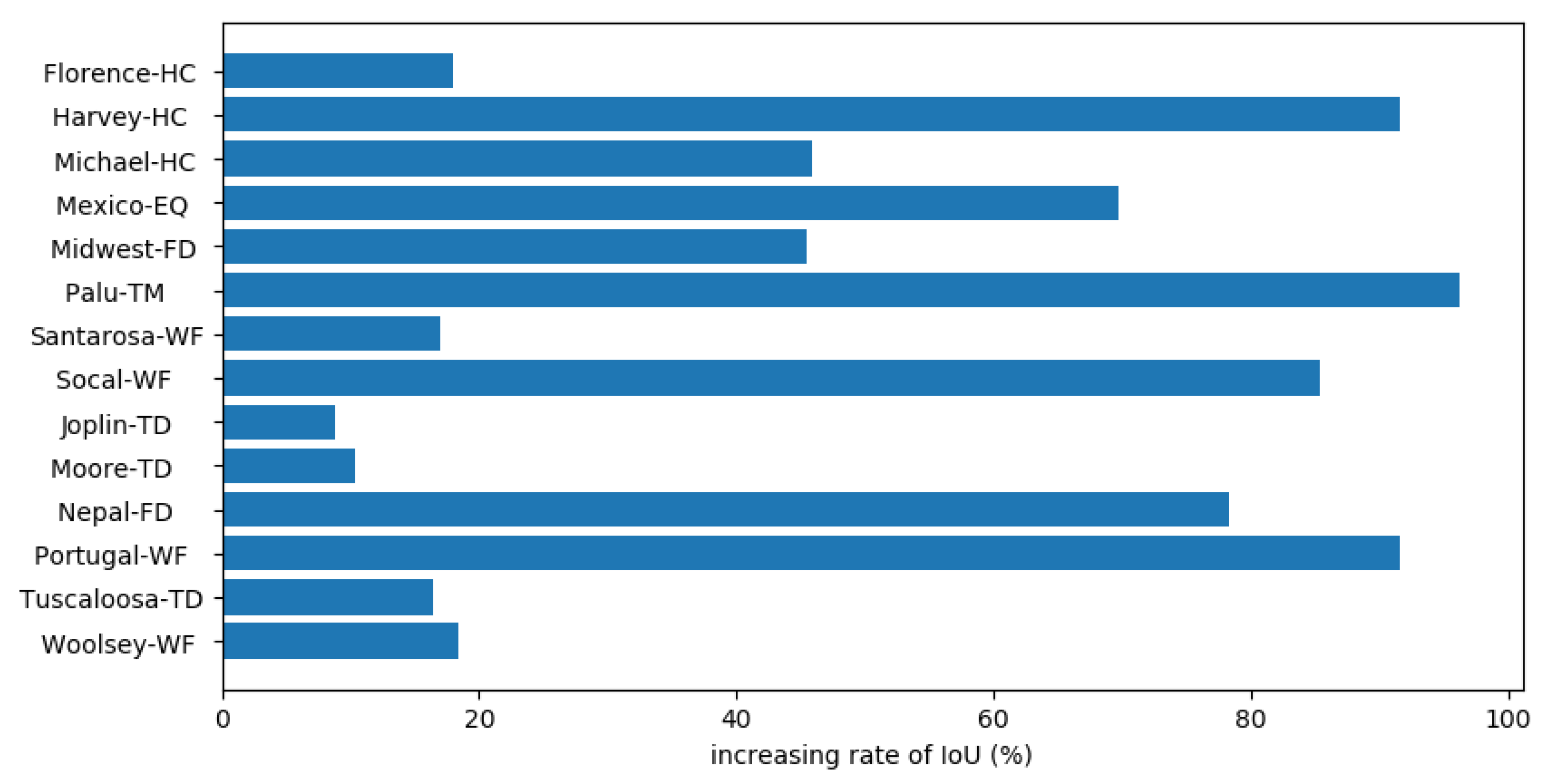 Remotesensing 13 00984 g013 Remotesensing 13 00984 g013