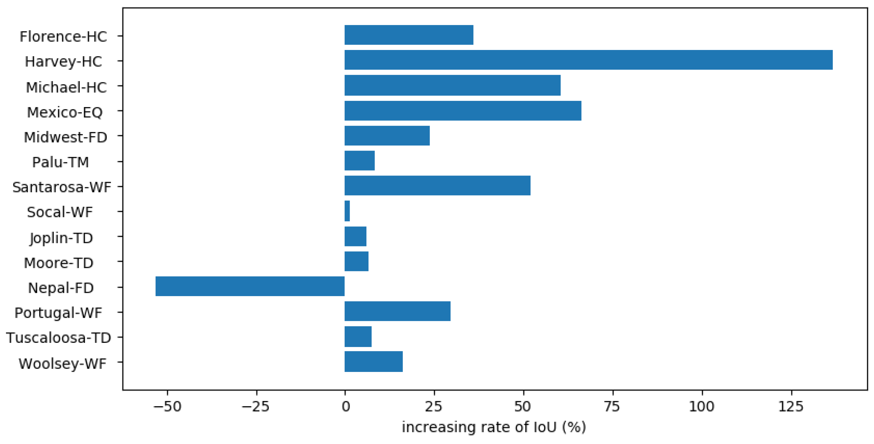 Remotesensing 13 00984 g016 Remotesensing 13 00984 g016