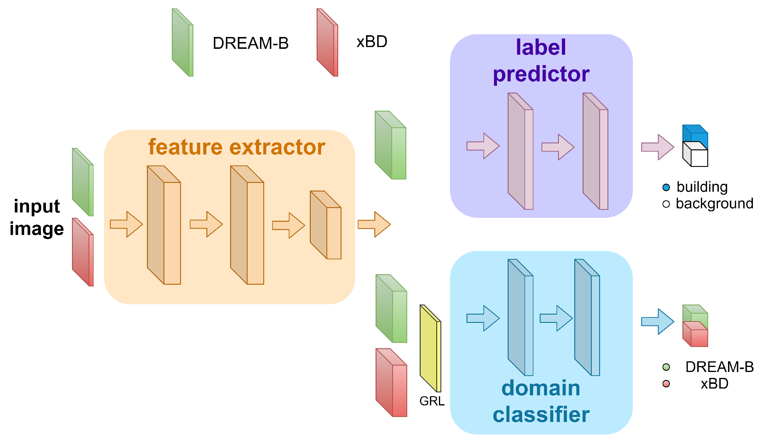 Remotesensing 13 00984 g018 Remotesensing 13 00984 g018