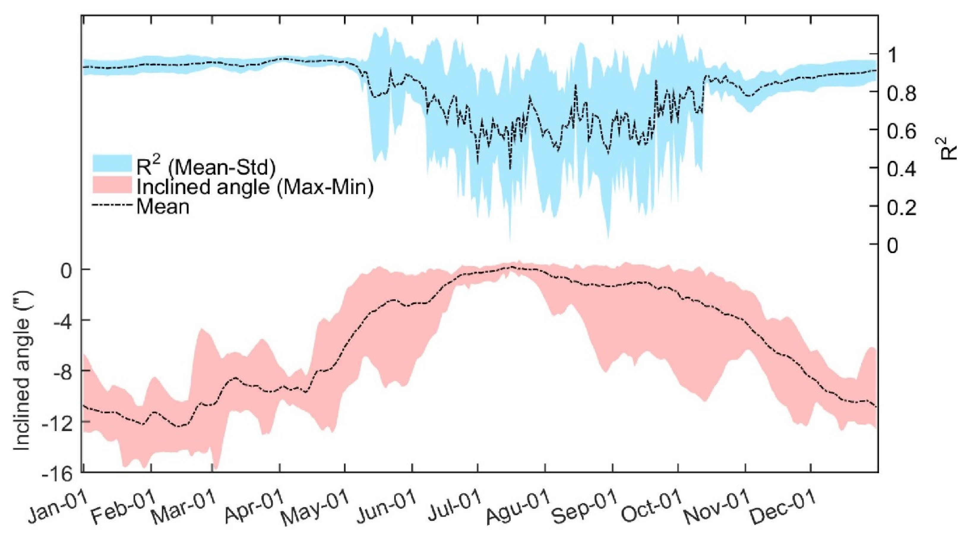 Remotesensing 13 00985 g008 Remotesensing 13 00985 g008