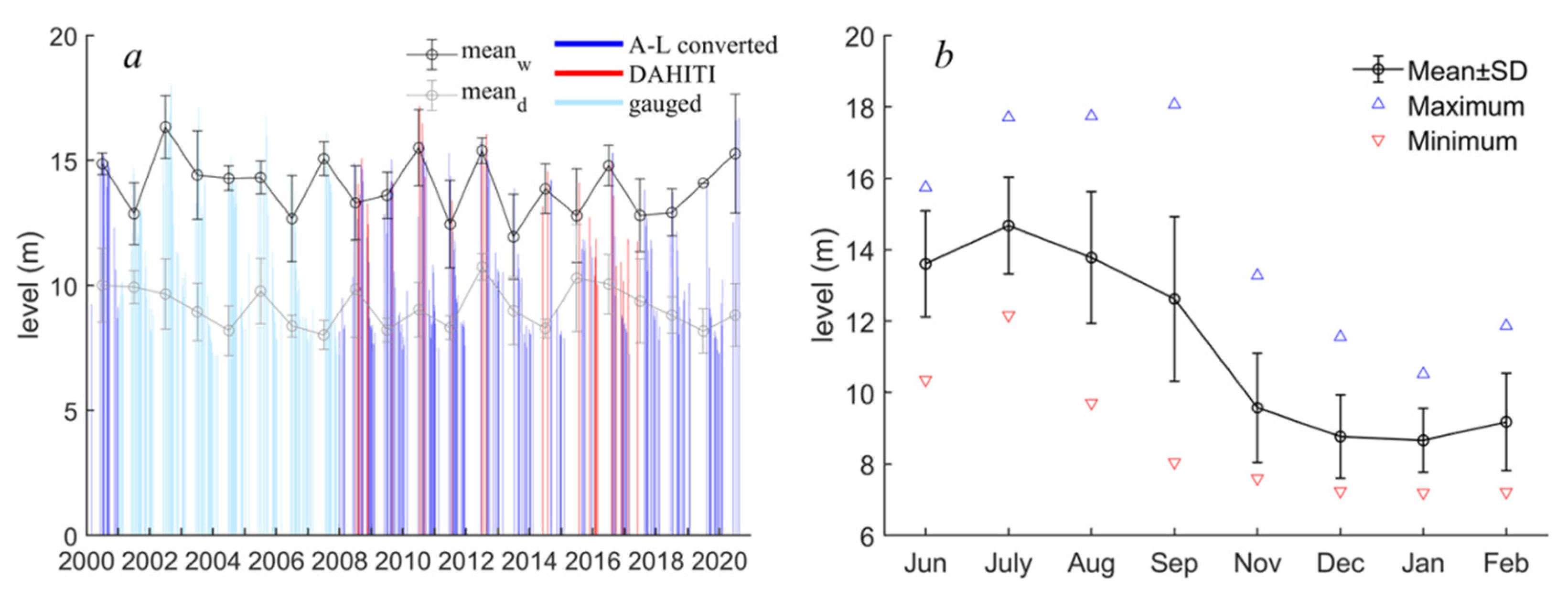 Remotesensing 13 00985 g009 Remotesensing 13 00985 g009