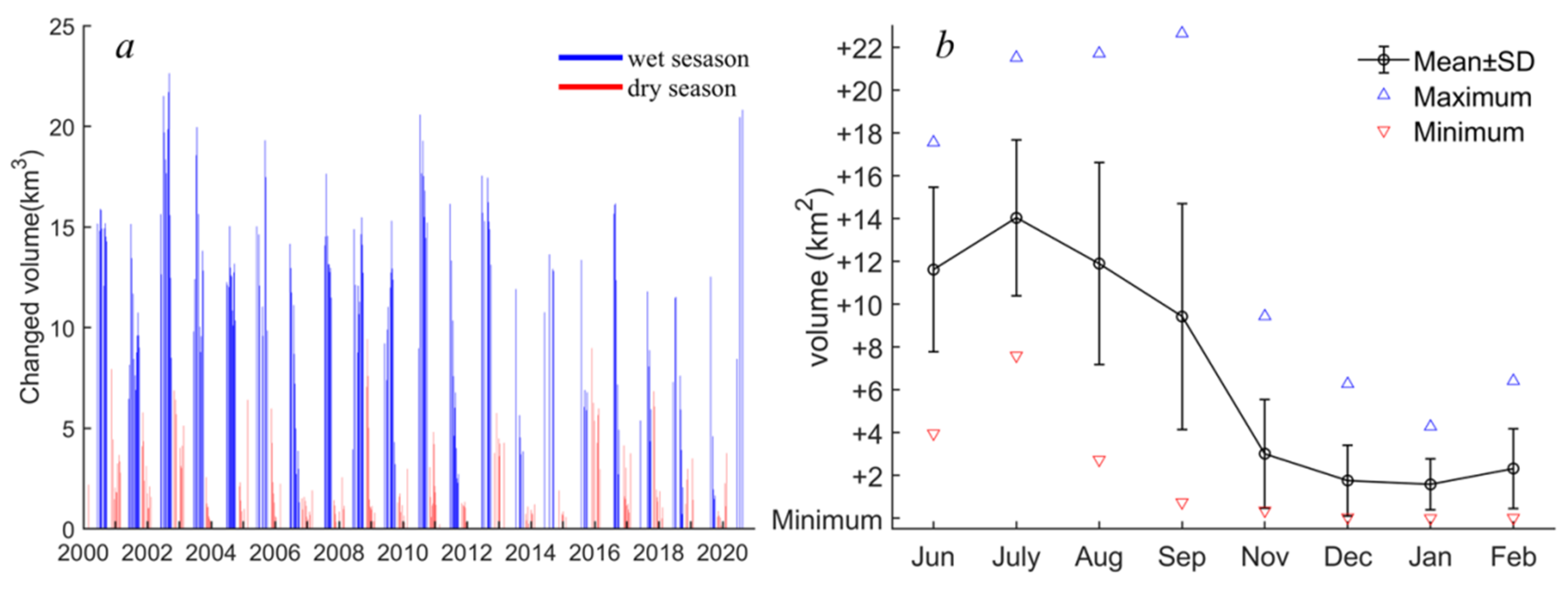 Remotesensing 13 00985 g010 Remotesensing 13 00985 g010