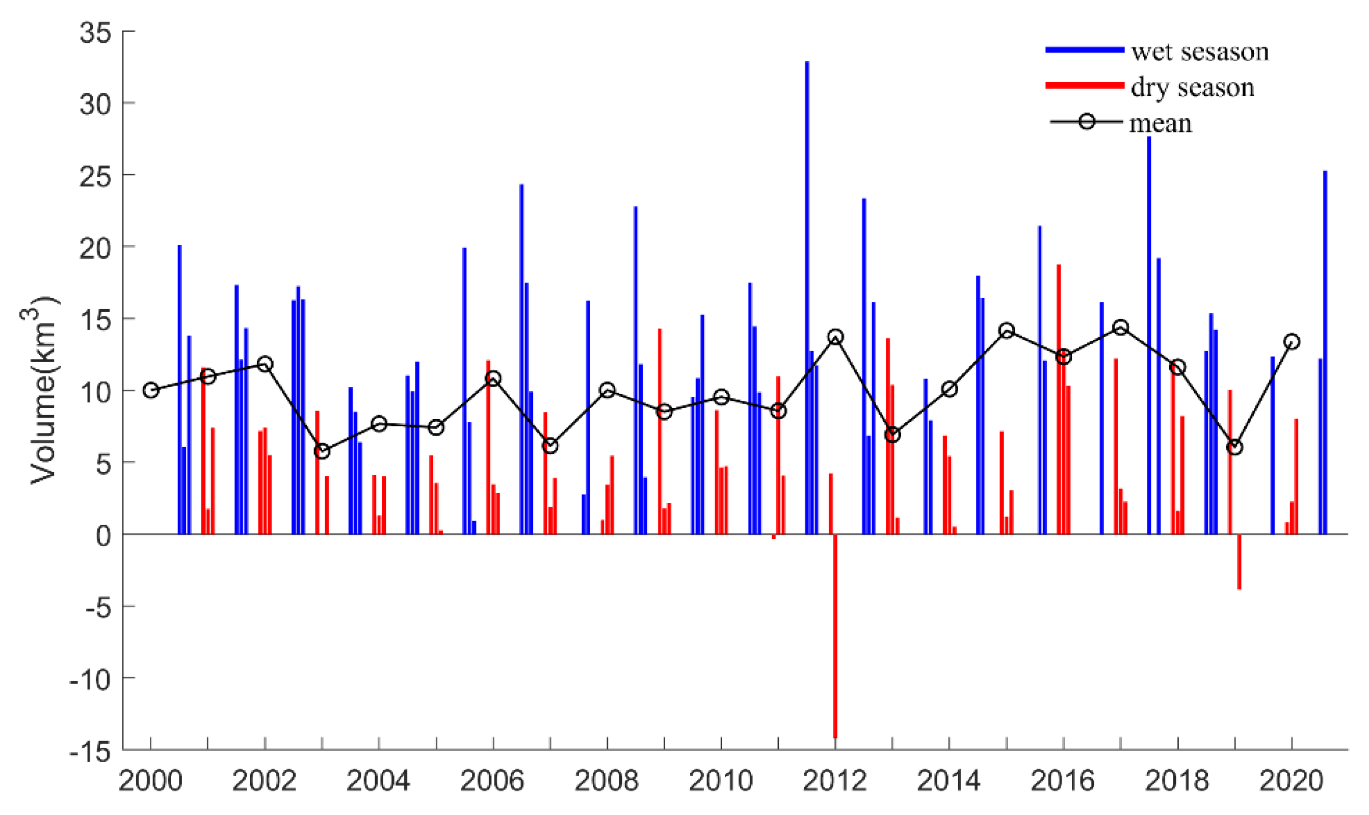 Remotesensing 13 00985 g011 Remotesensing 13 00985 g011