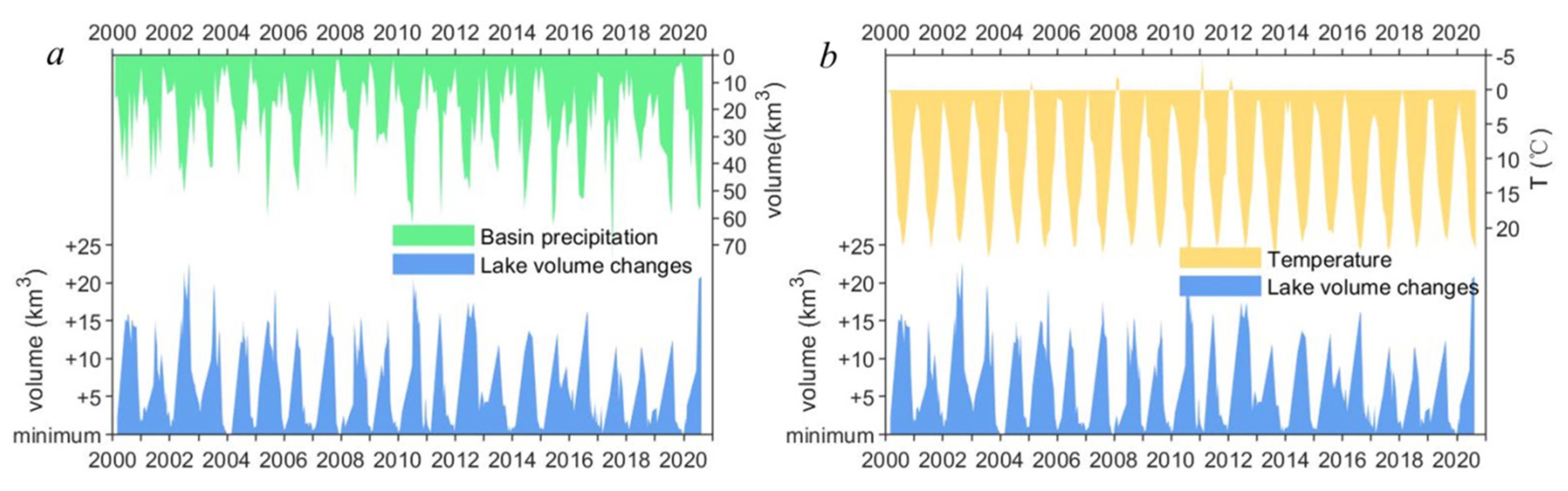 Remotesensing 13 00985 g012 Remotesensing 13 00985 g012