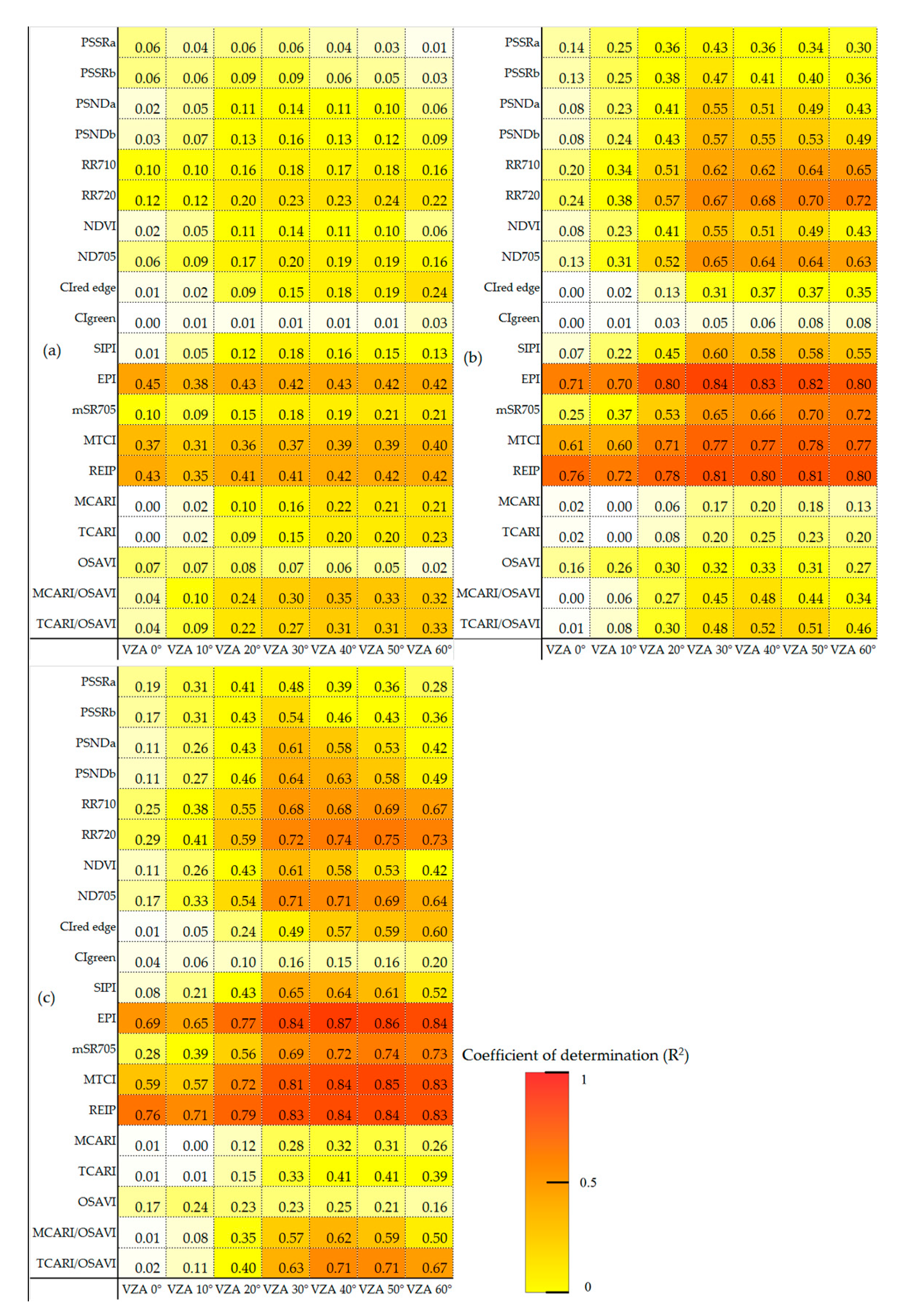 Remotesensing 13 00987 g003 Remotesensing 13 00987 g003