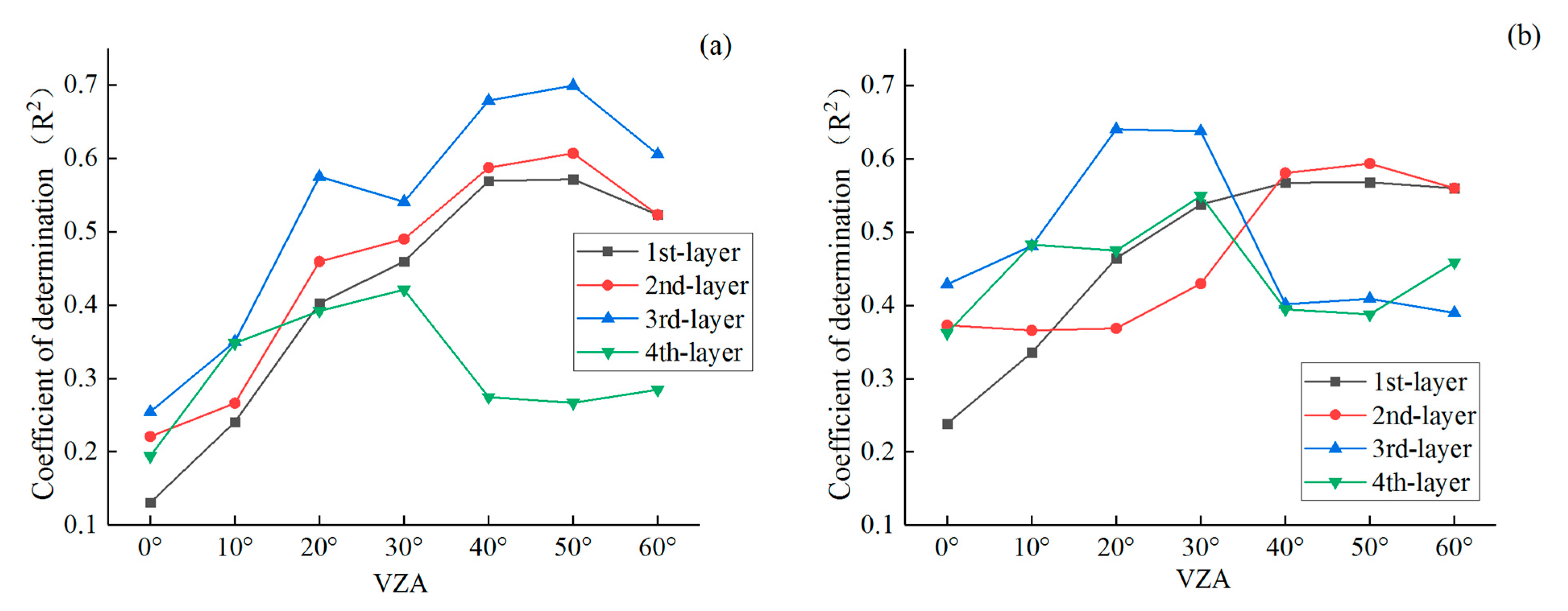 Remotesensing 13 00987 g005 Remotesensing 13 00987 g005