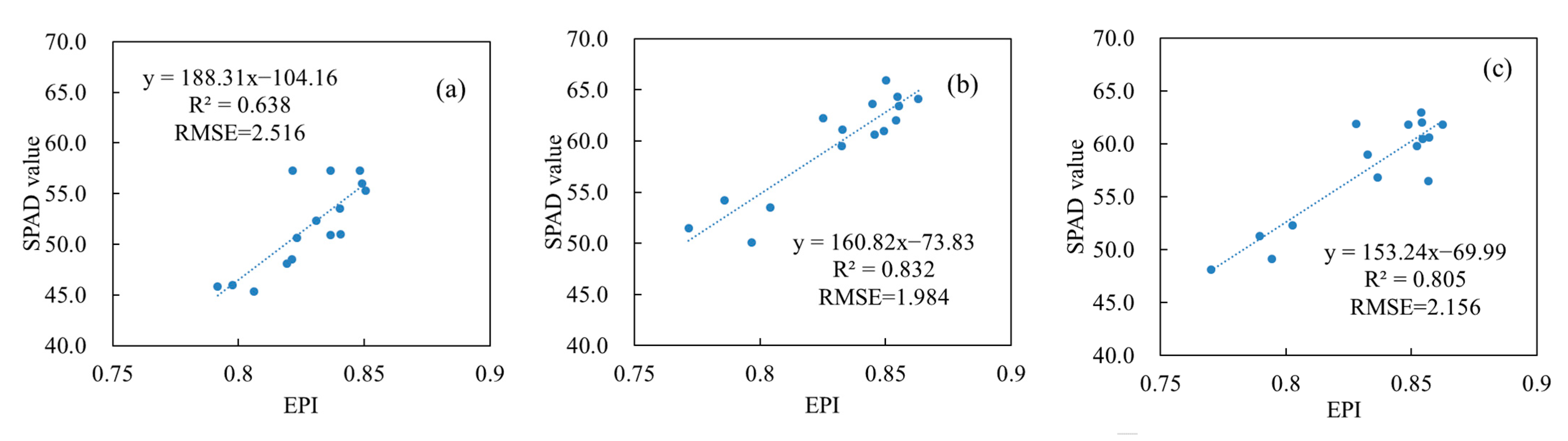 Remotesensing 13 00987 g006 Remotesensing 13 00987 g006