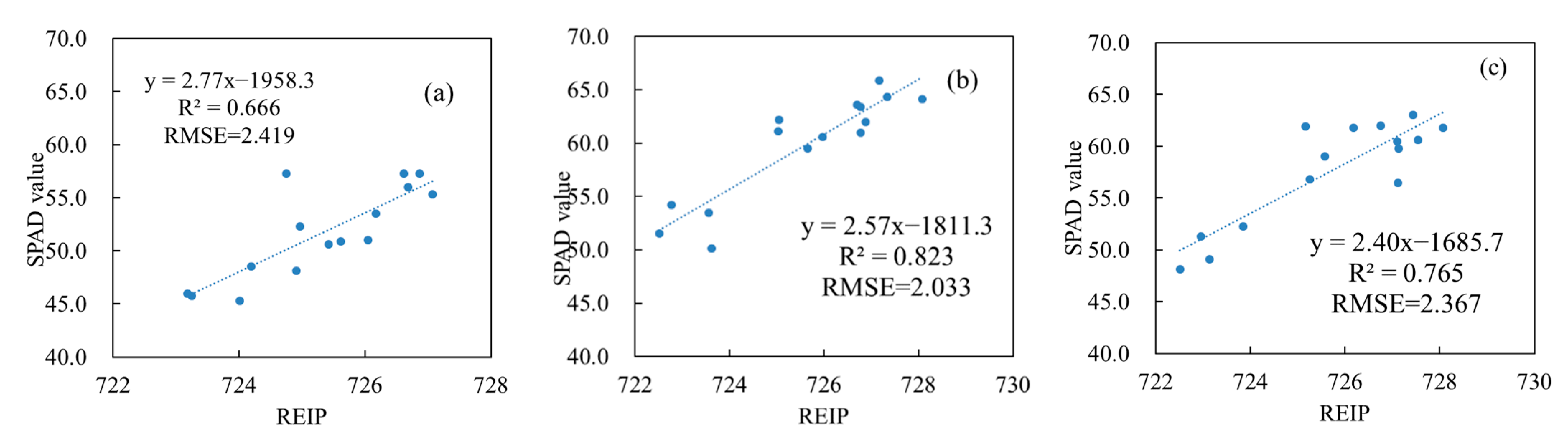 Remotesensing 13 00987 g007 Remotesensing 13 00987 g007