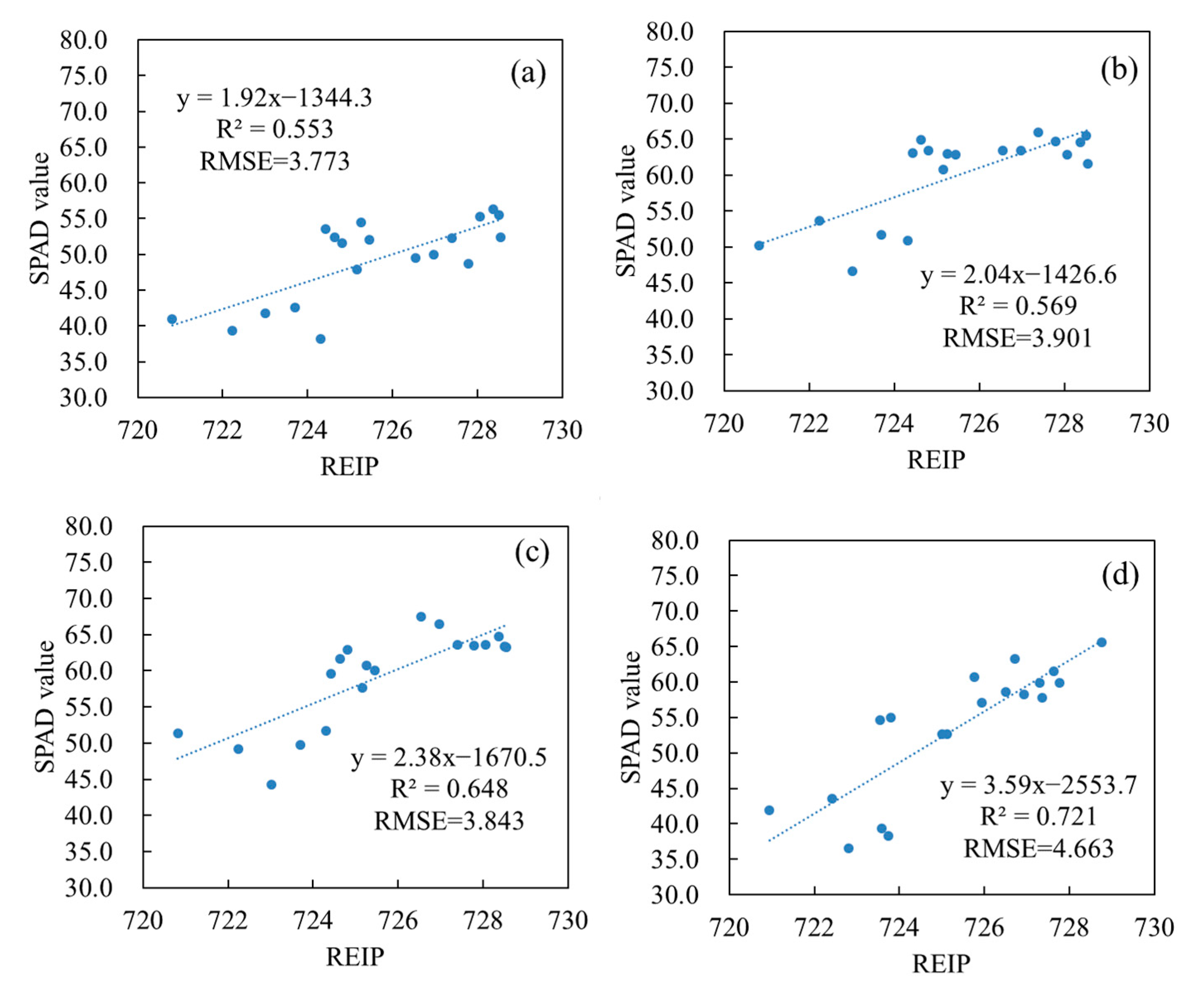 Remotesensing 13 00987 g009 Remotesensing 13 00987 g009
