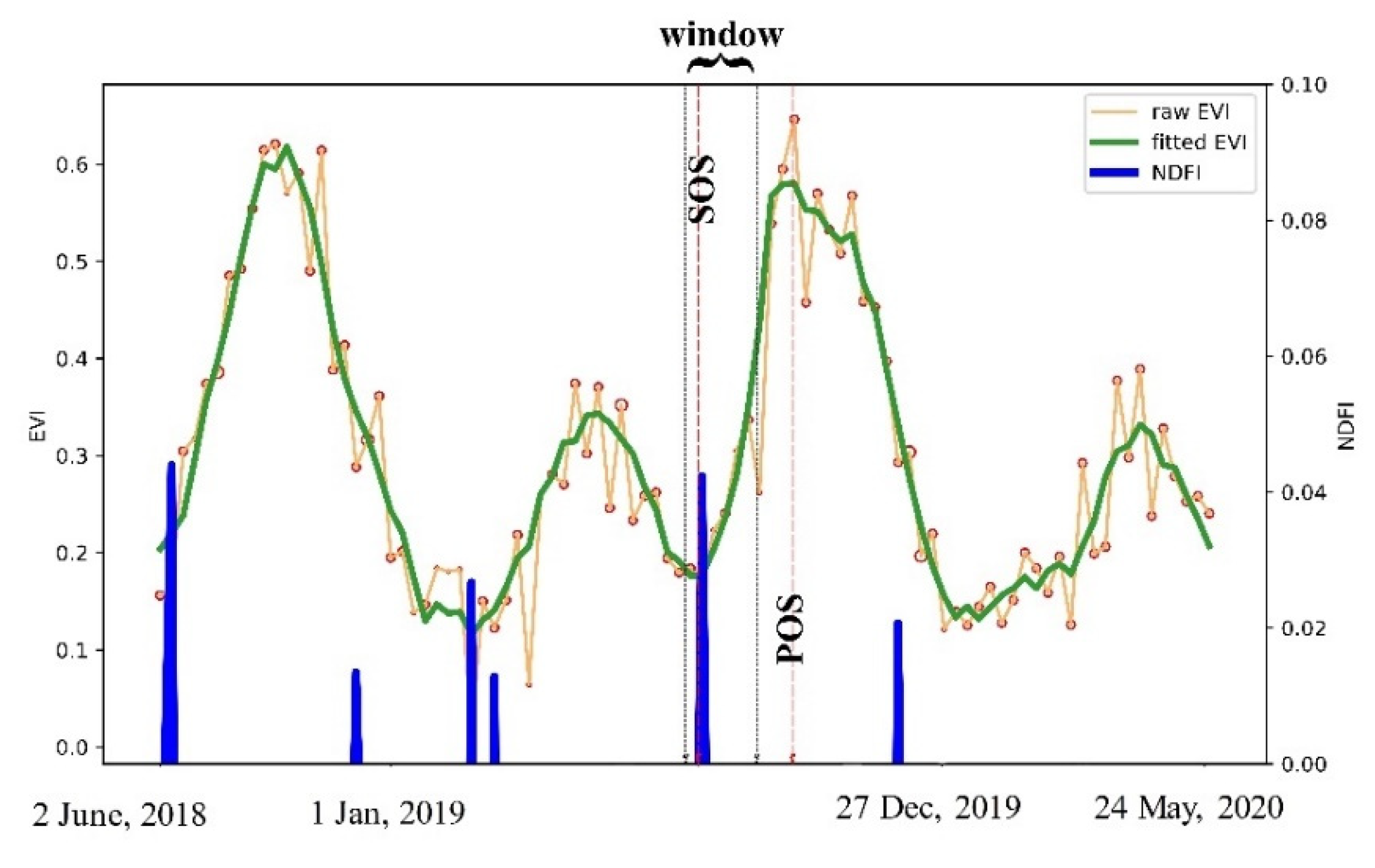 Remotesensing 13 00990 g006 Remotesensing 13 00990 g006