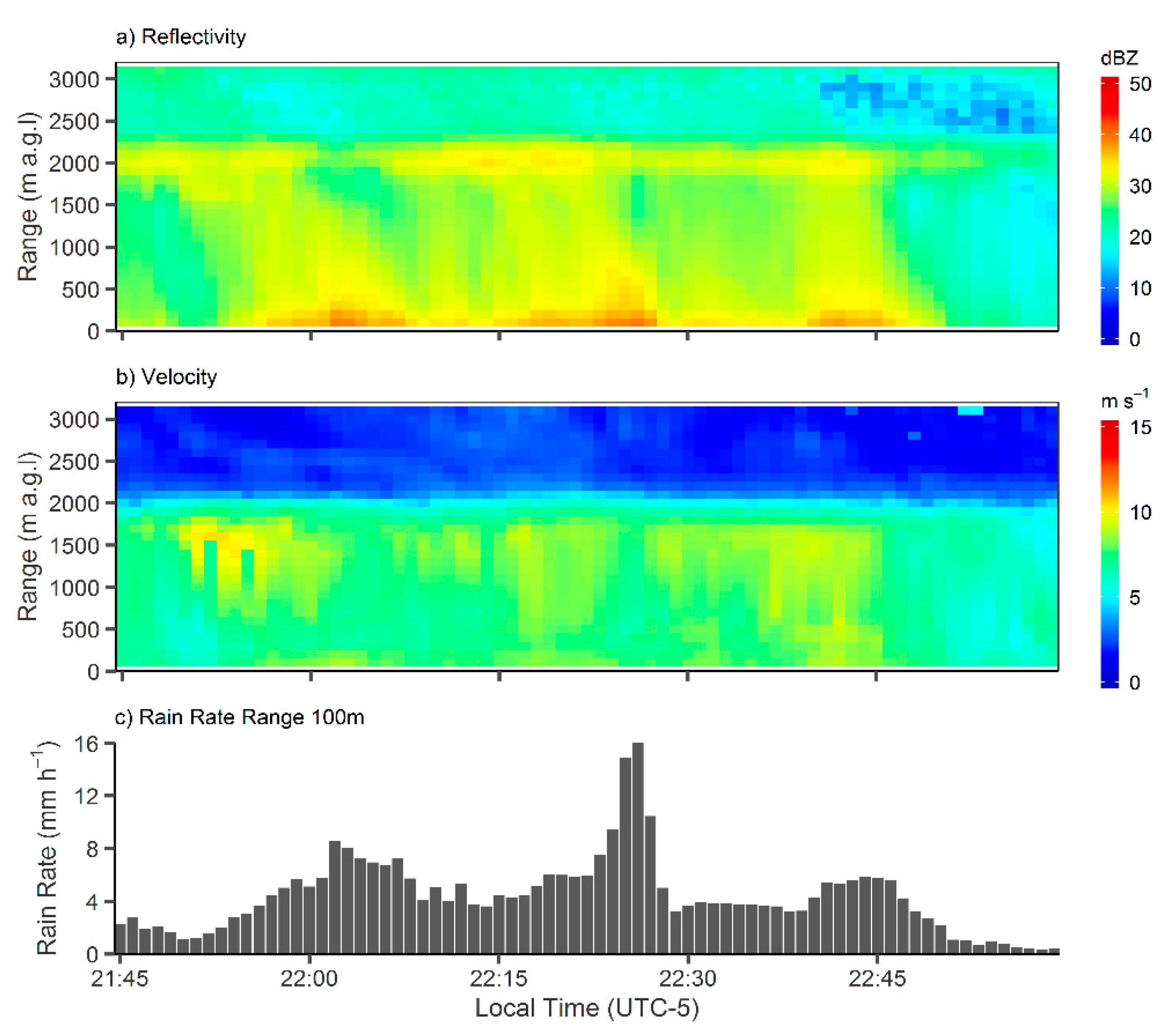 Remotesensing 13 00991 g004 Remotesensing 13 00991 g004