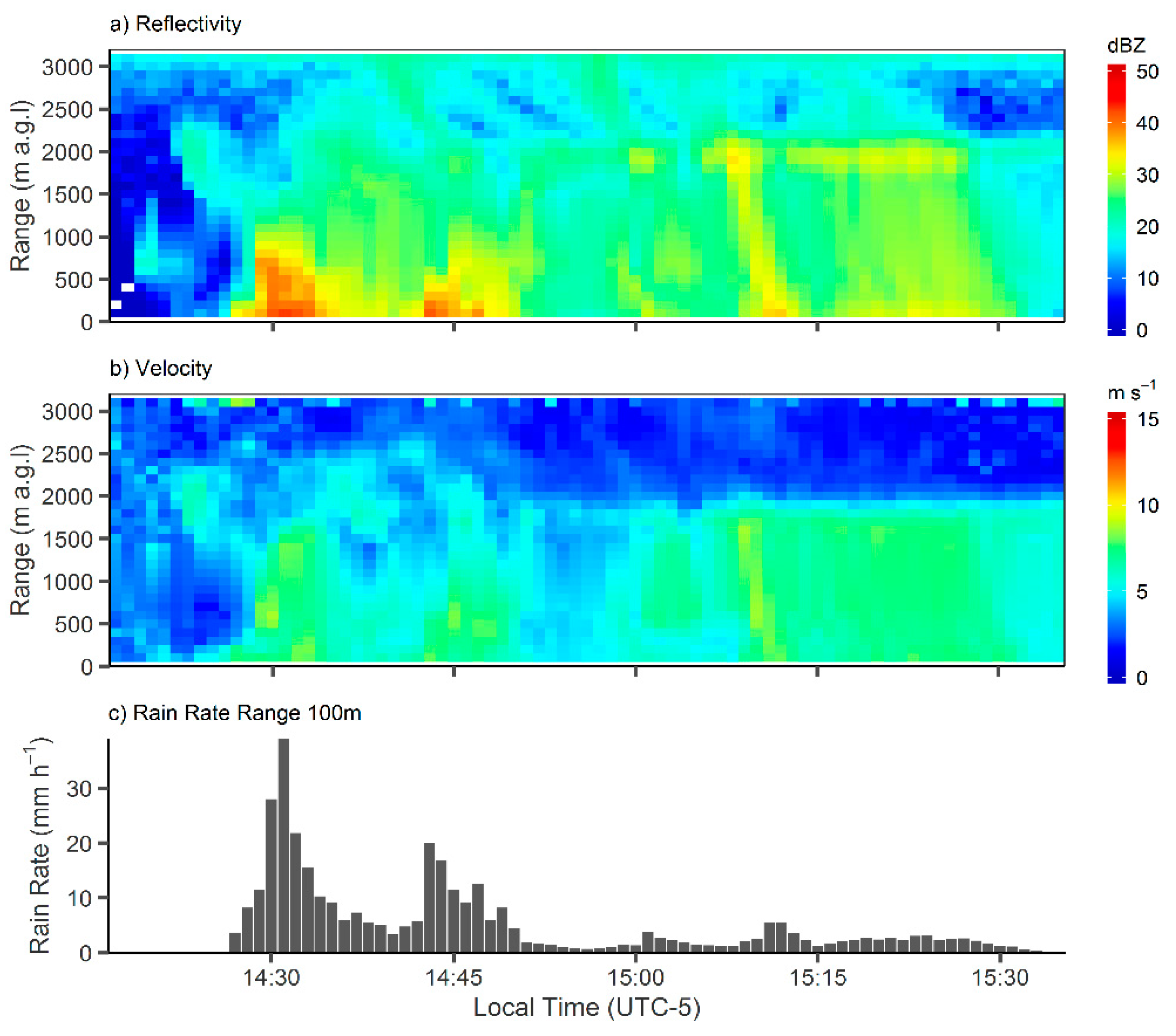 Remotesensing 13 00991 g005 Remotesensing 13 00991 g005