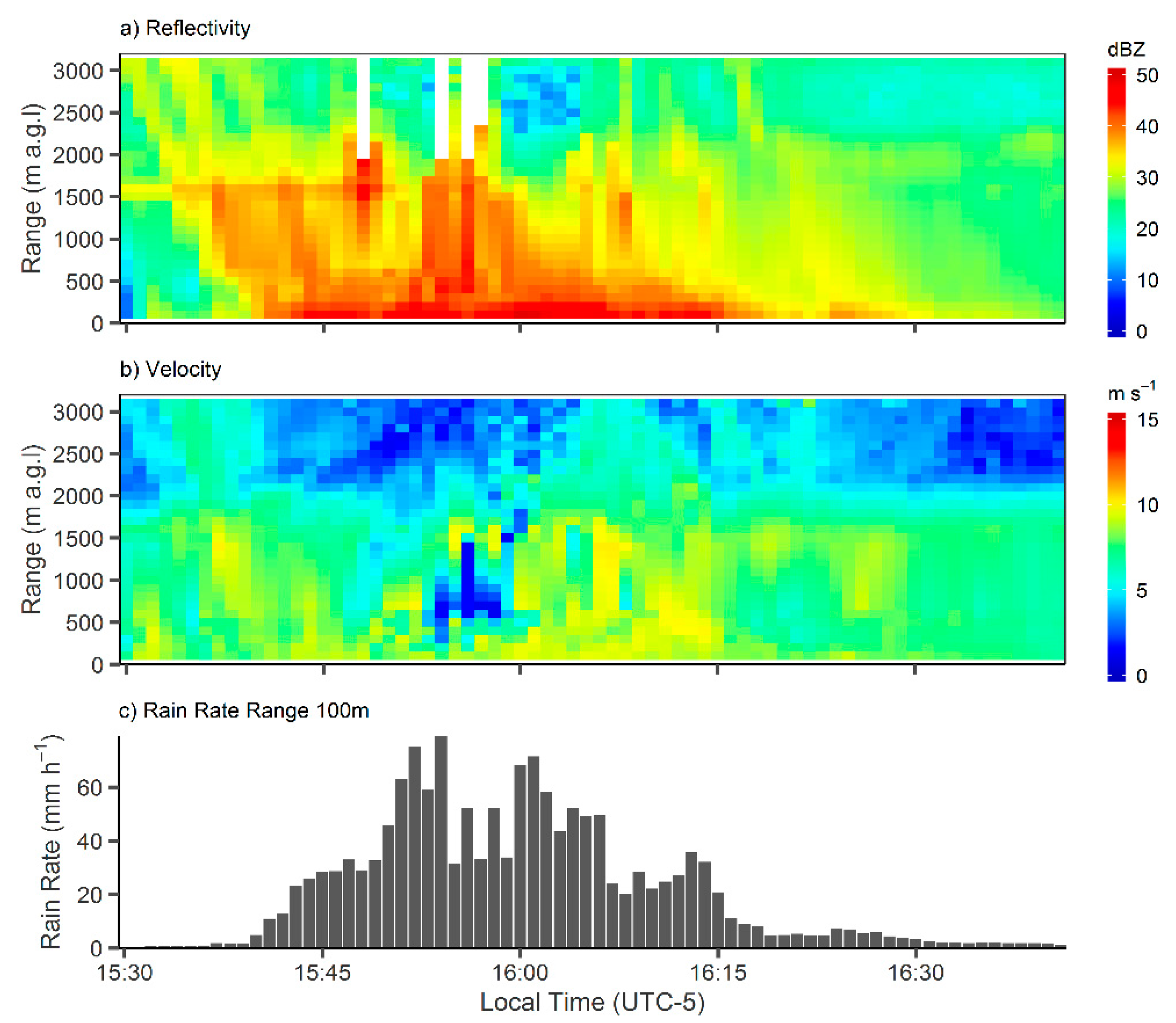 Remotesensing 13 00991 g006 Remotesensing 13 00991 g006