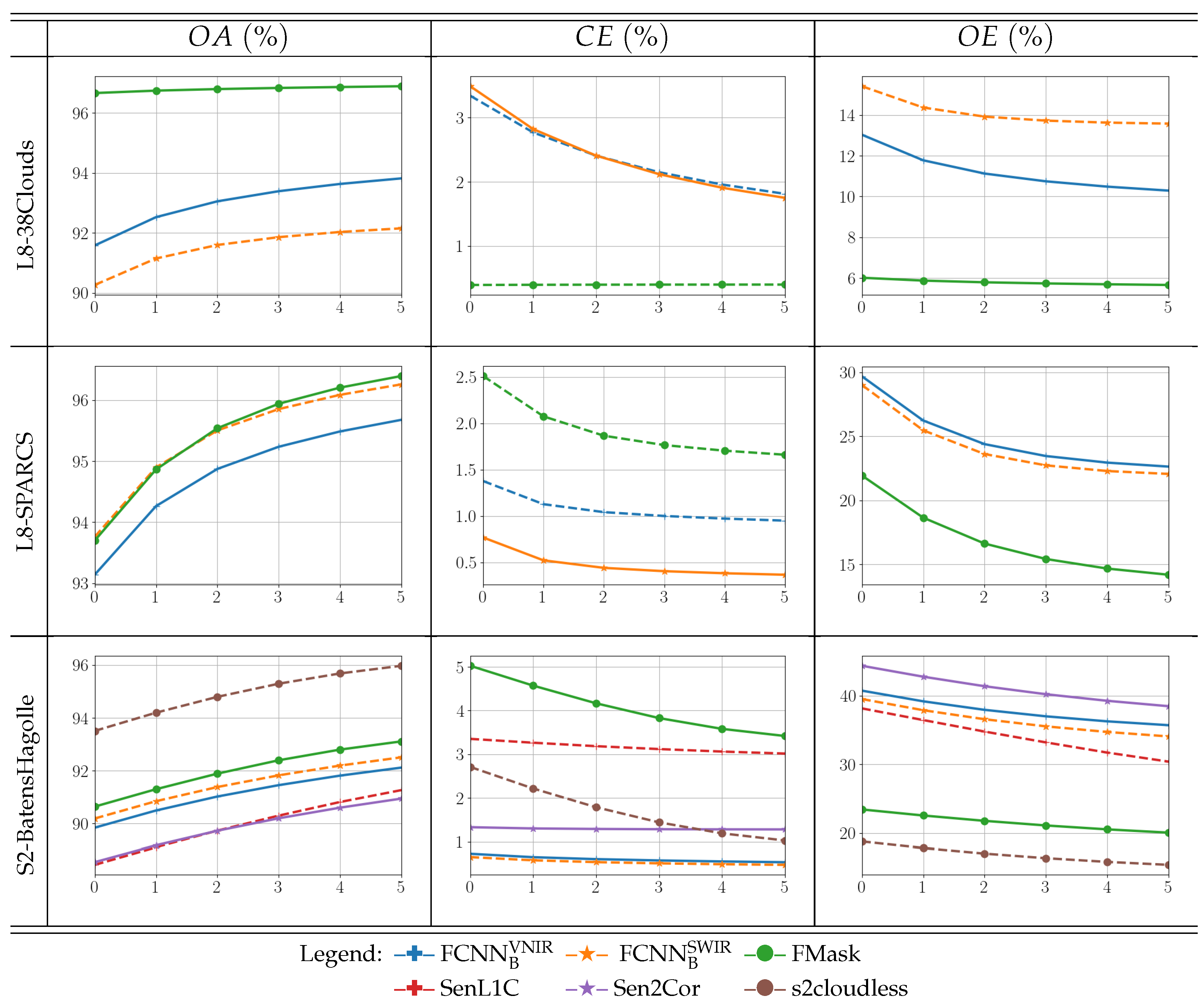 Remotesensing 13 00992 g007 Remotesensing 13 00992 g007