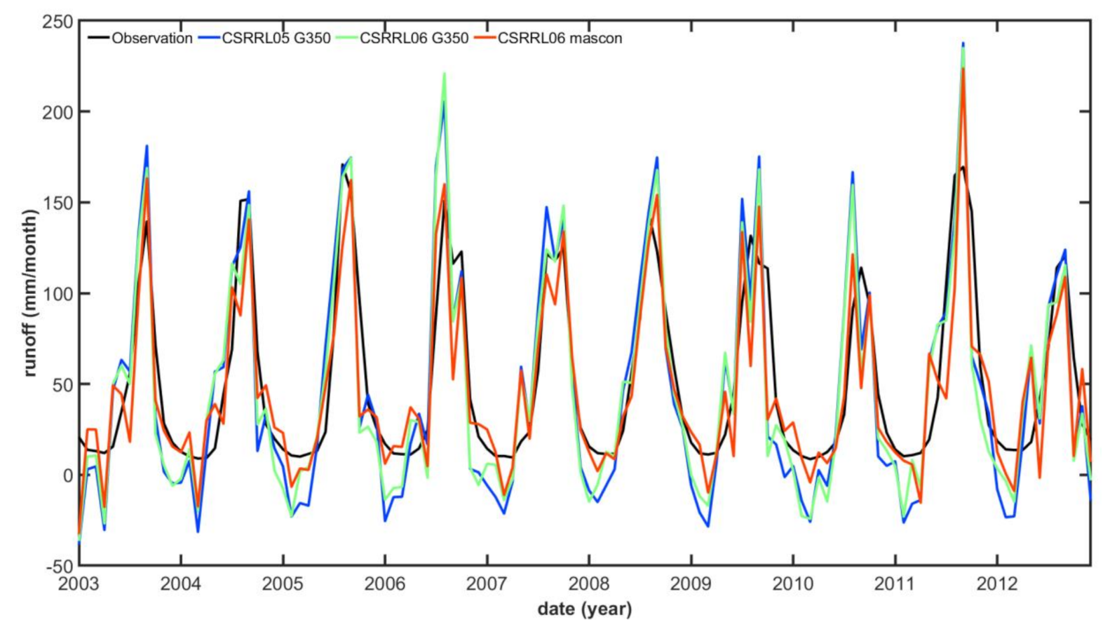 Remotesensing 13 00996 g005