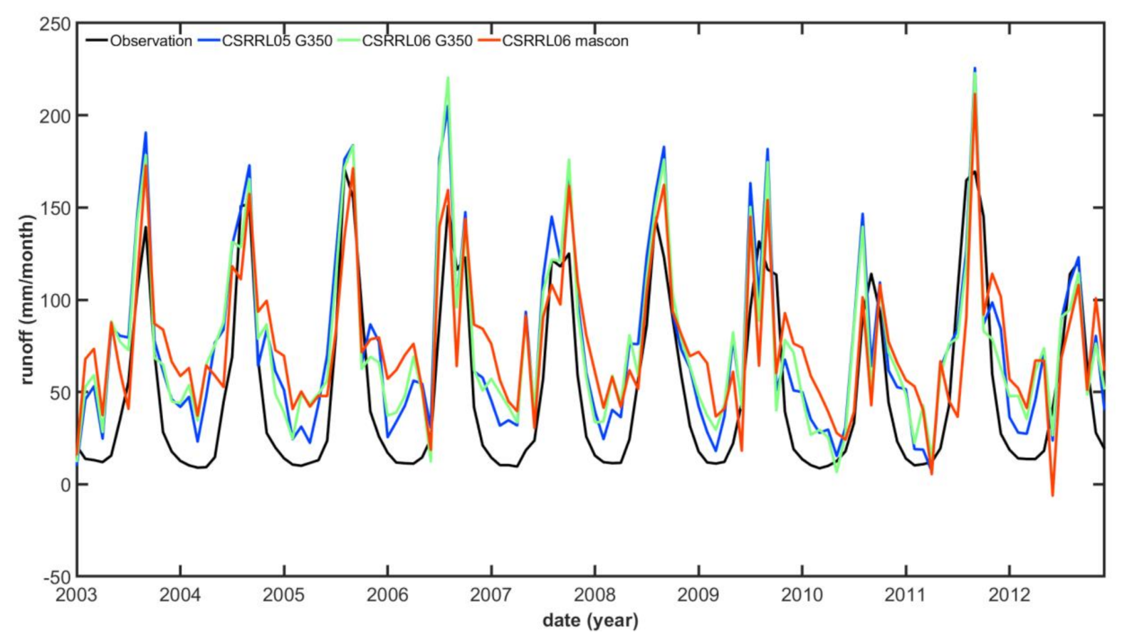 Remotesensing 13 00996 g006