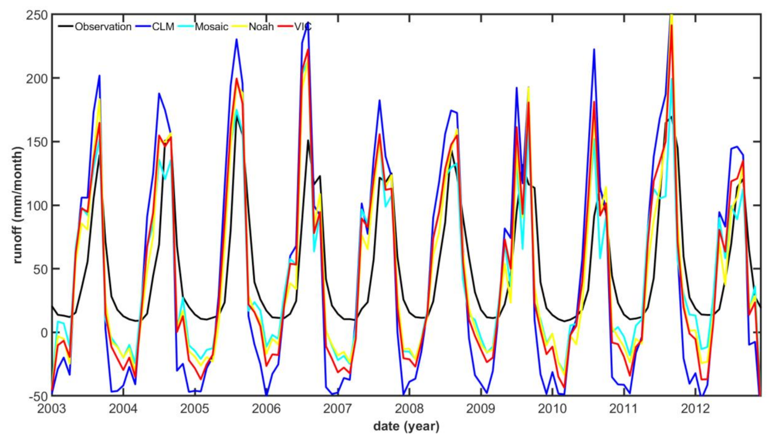 Remotesensing 13 00996 g007