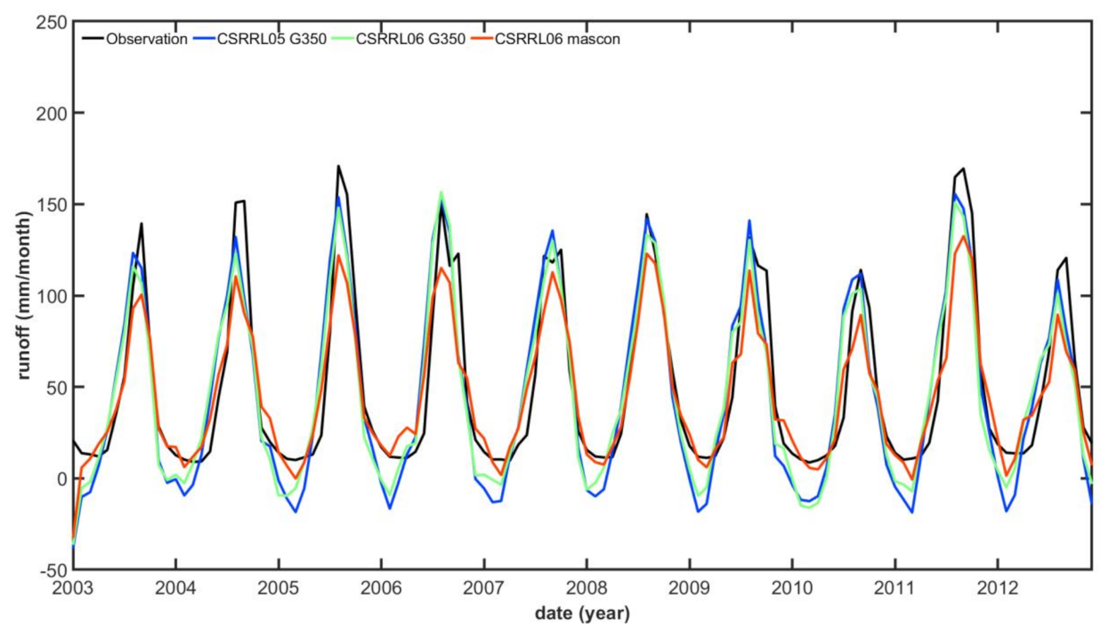 Remotesensing 13 00996 g008
