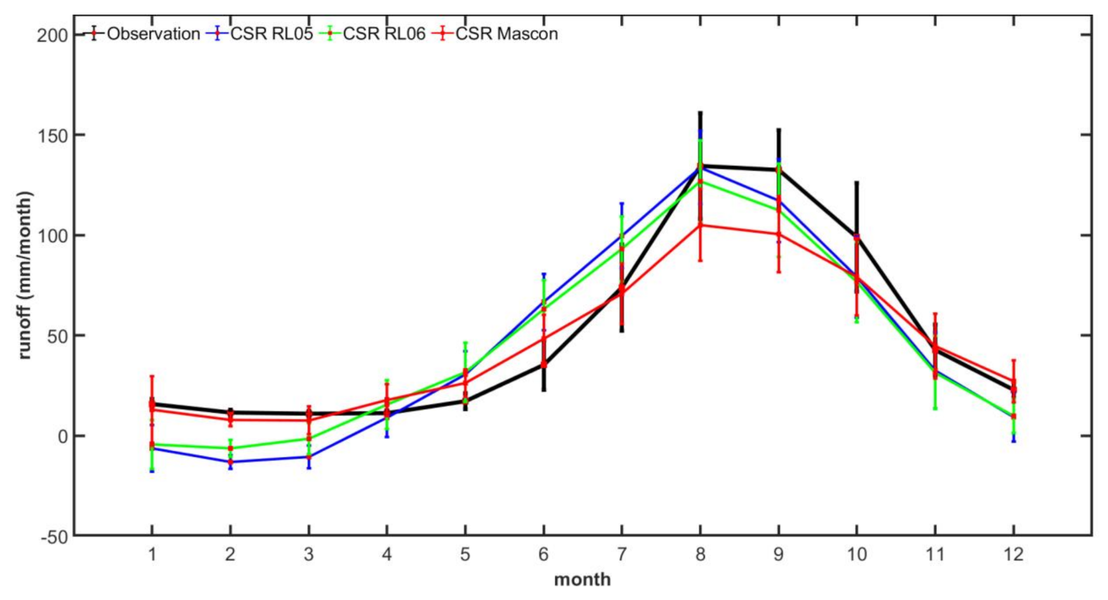 Remotesensing 13 00996 g011