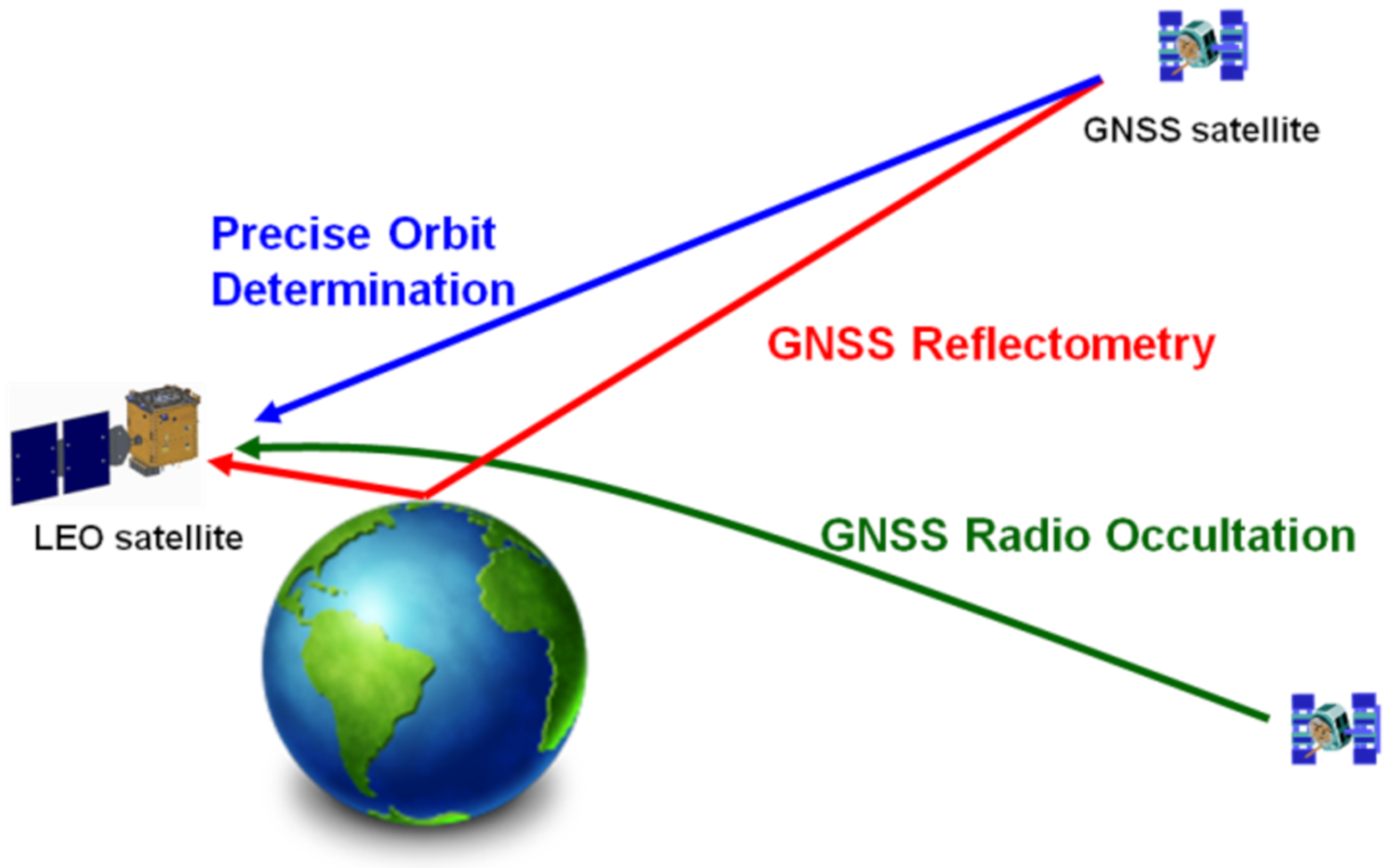 Remote Sensing | Free Full-Text | From GPS Receiver to GNSS Reflectometry Payload Development for the Triton Satellite Mission | HTML