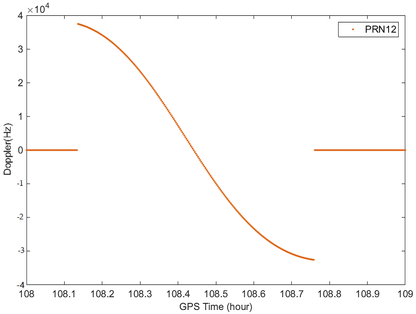 Remotesensing 13 00999 g006