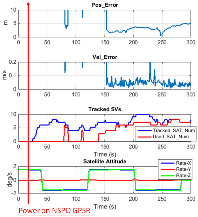 Remotesensing 13 00999 g007