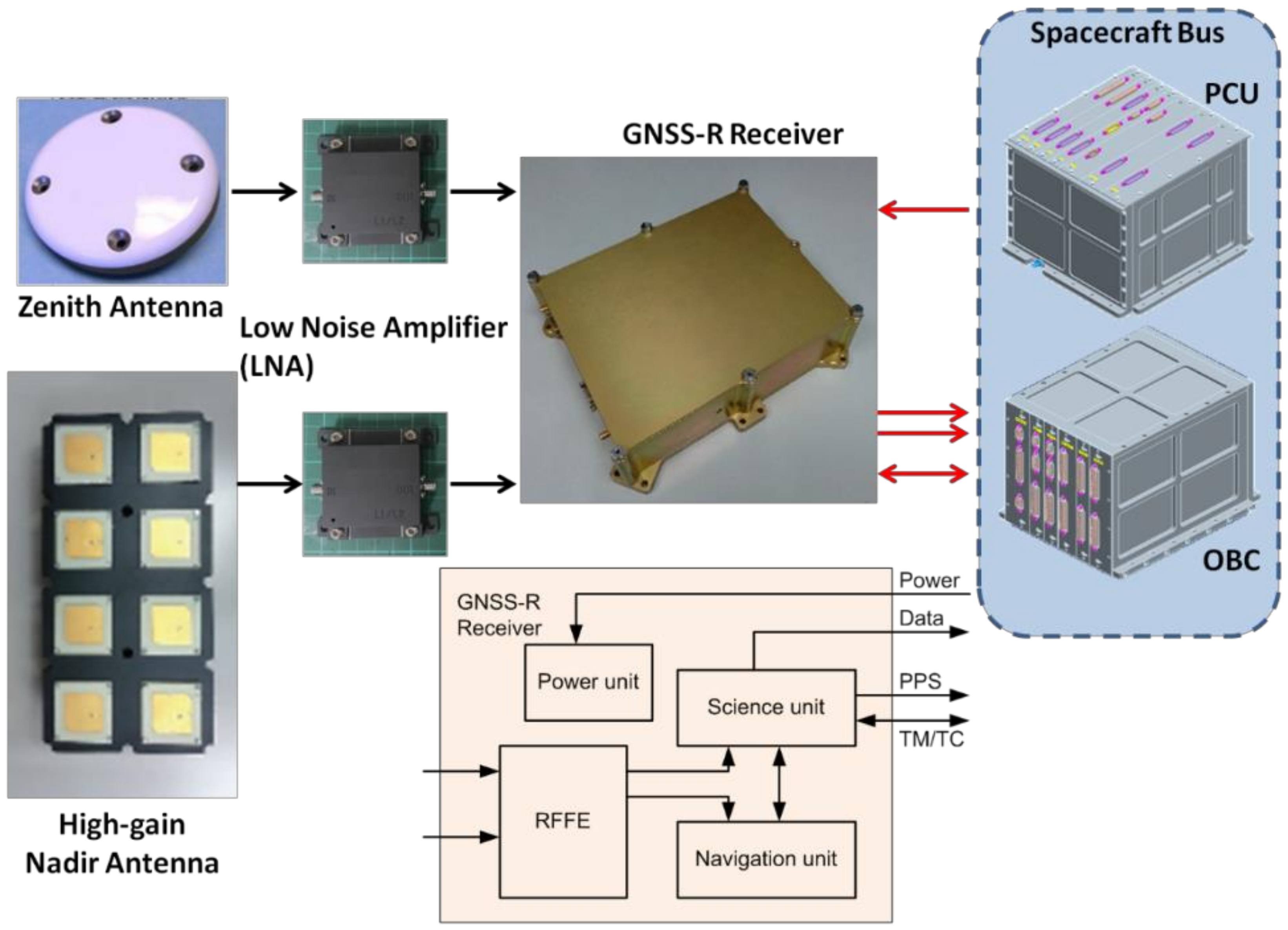 Remotesensing 13 00999 g008
