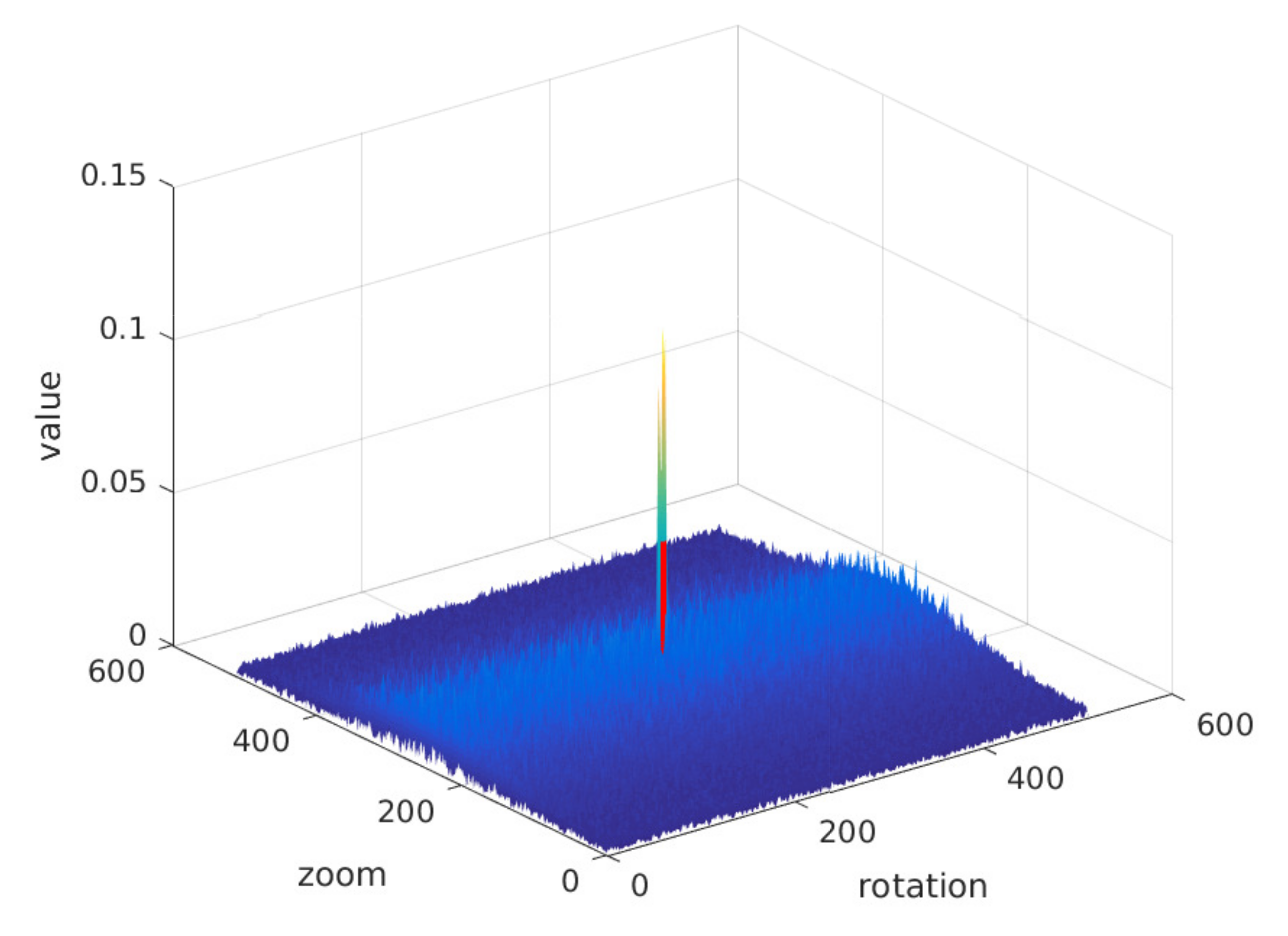 Remotesensing 13 01000 g003