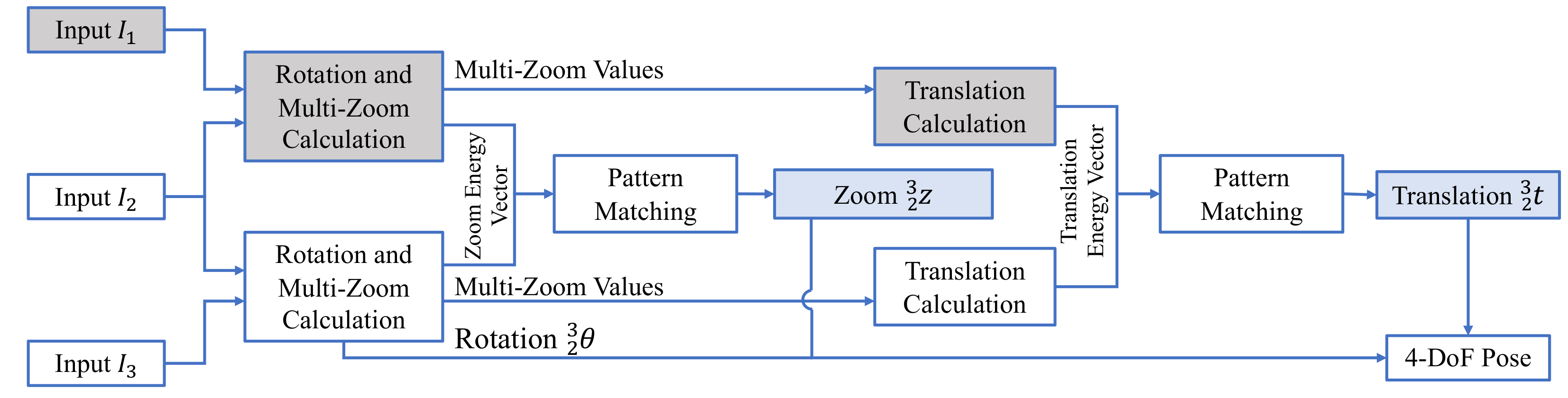 Remotesensing 13 01000 g004