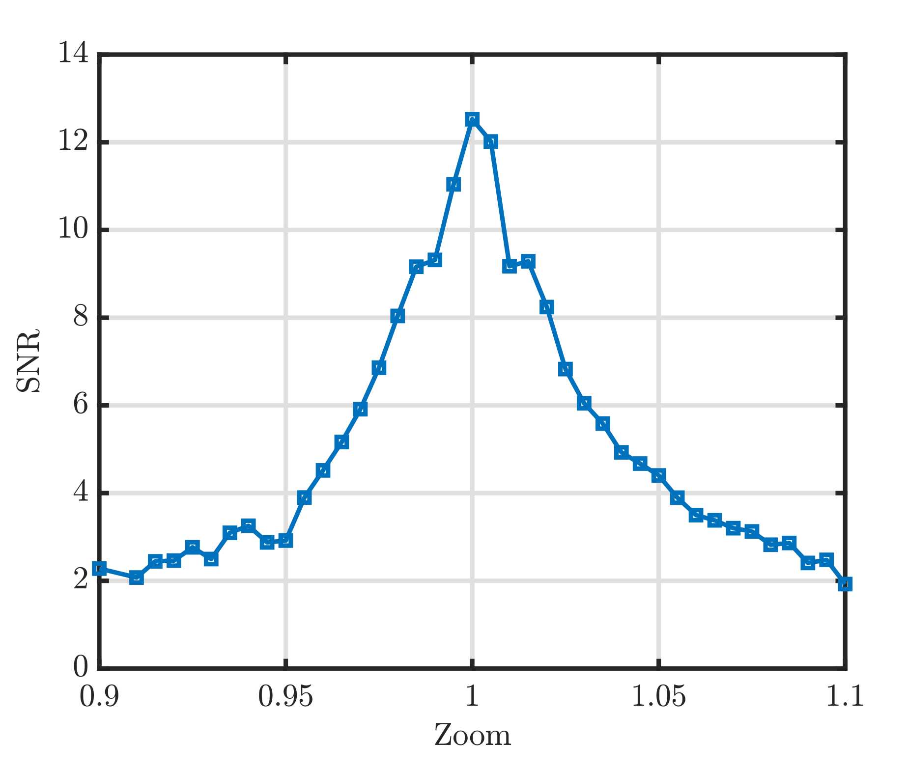 Remotesensing 13 01000 g006