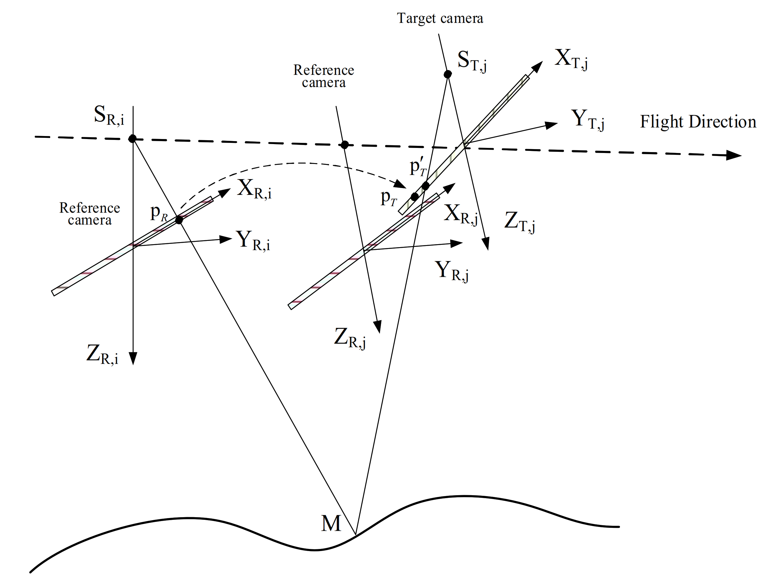Remotesensing 13 01001 g003