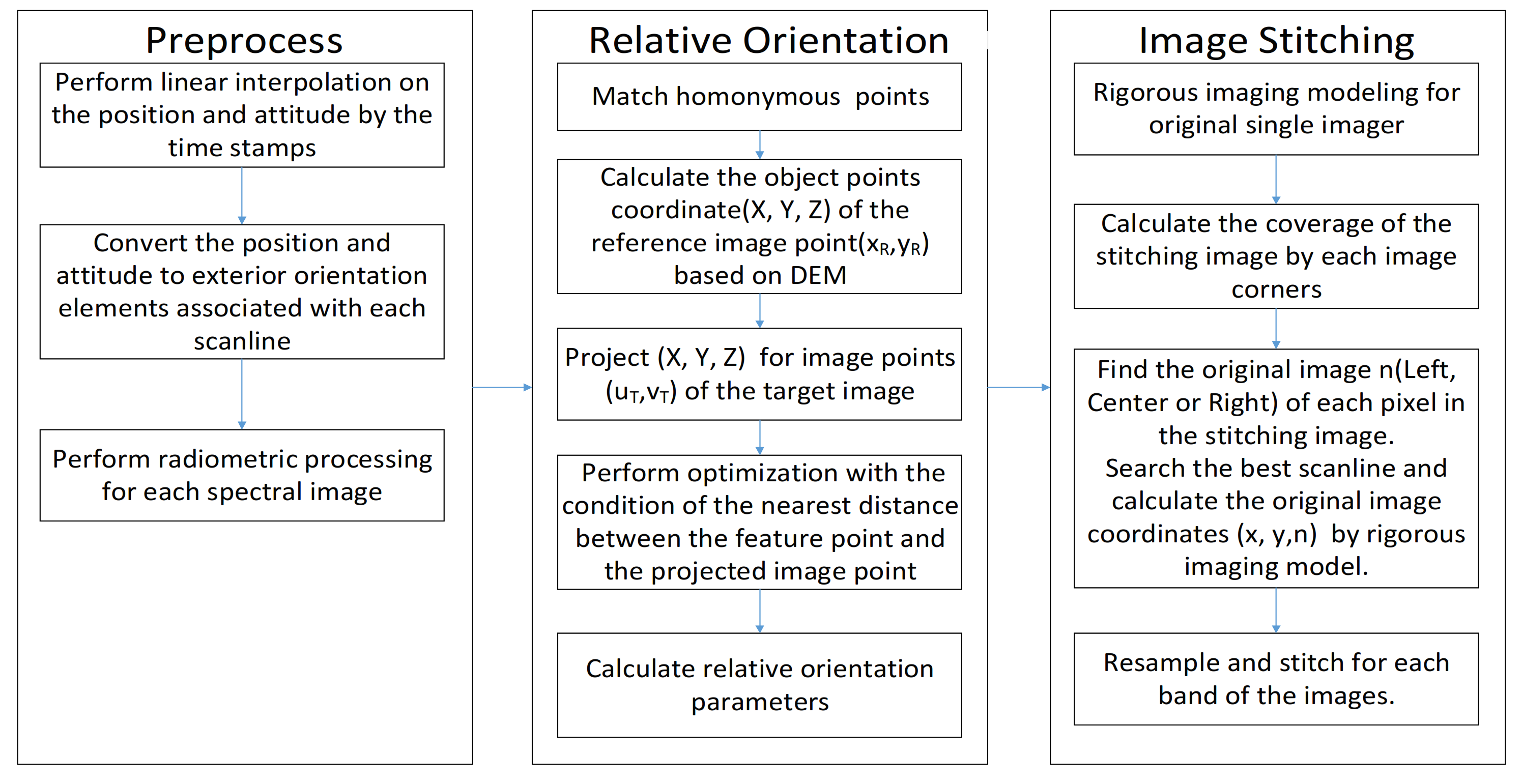 Remotesensing 13 01001 g004