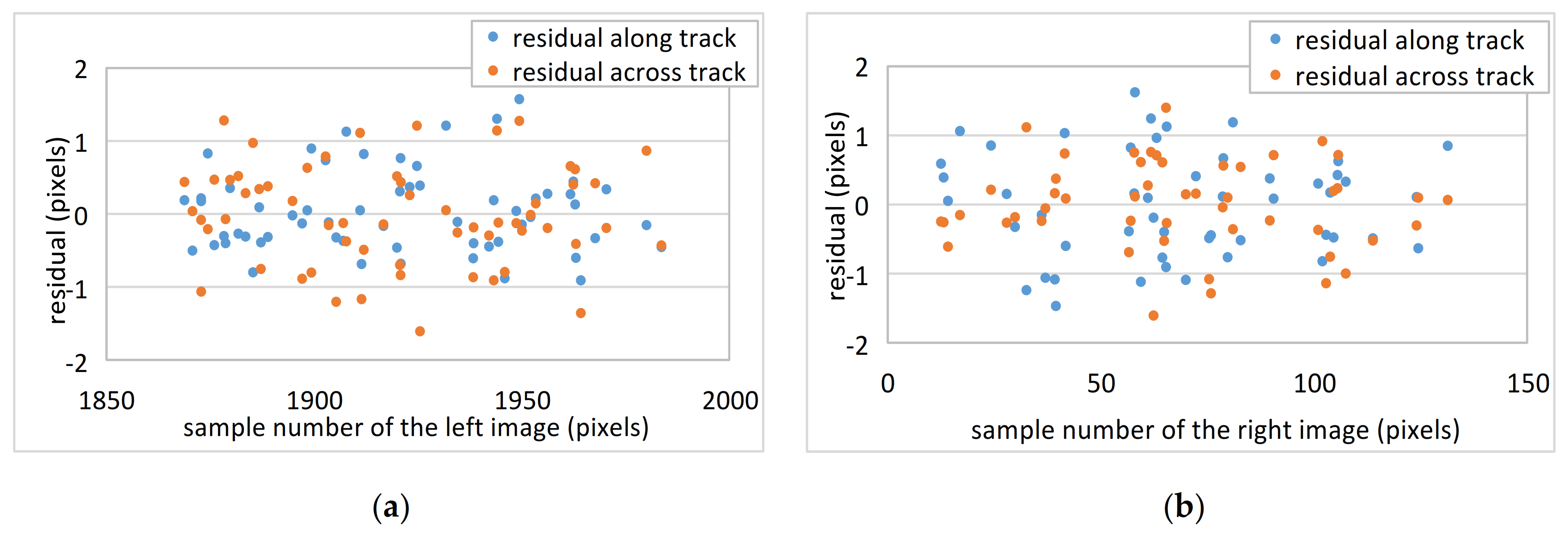 Remotesensing 13 01001 g011