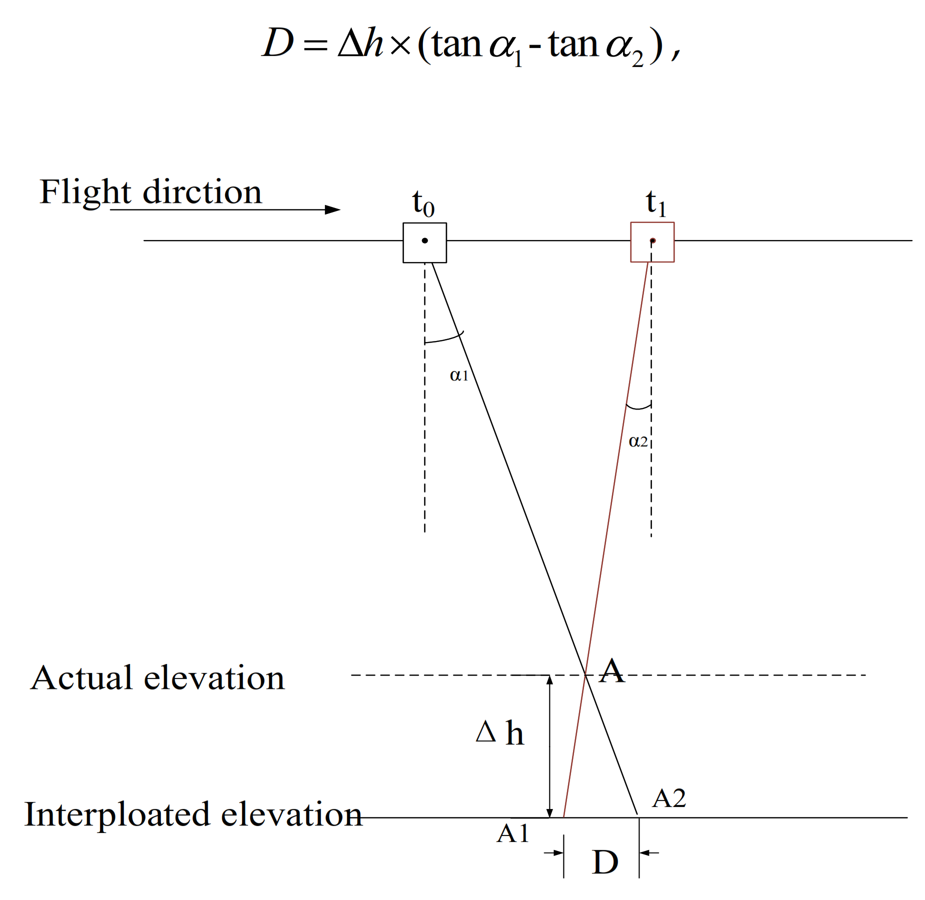 Remotesensing 13 01001 g014