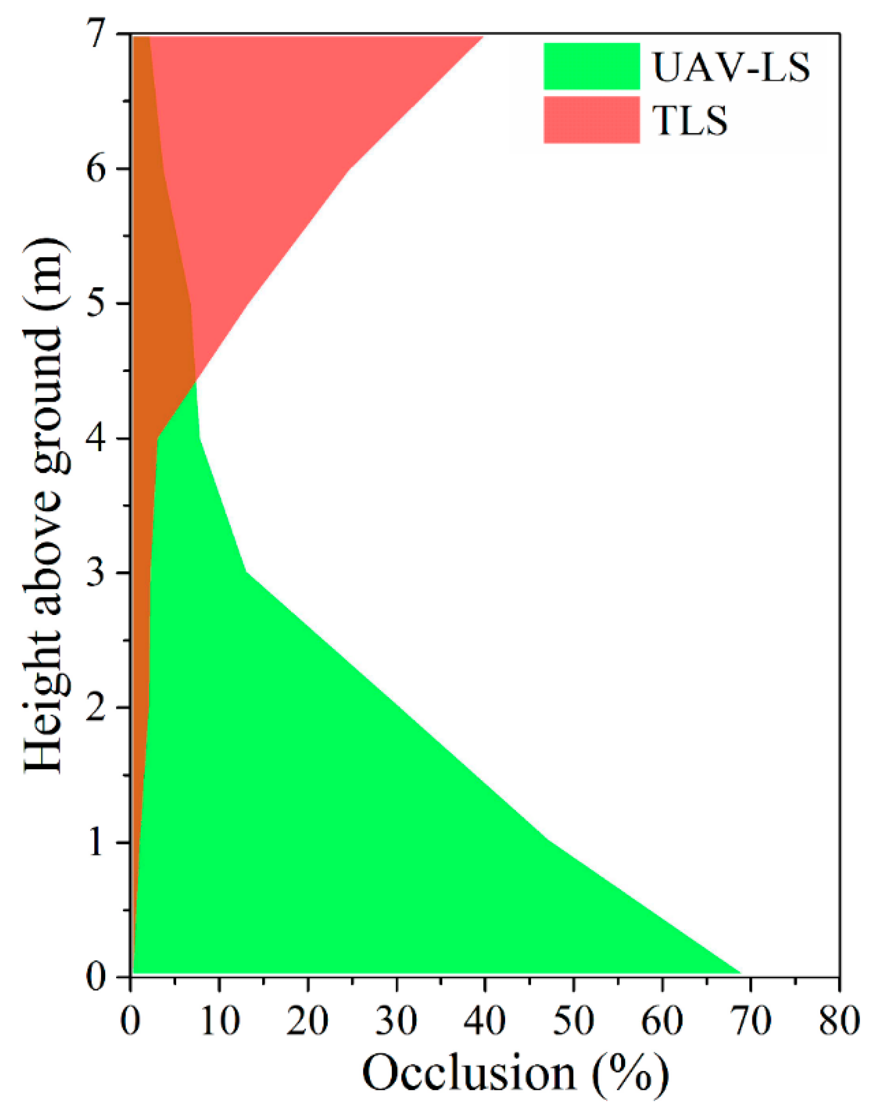 Remotesensing 13 01002 g004 Remotesensing 13 01002 g004