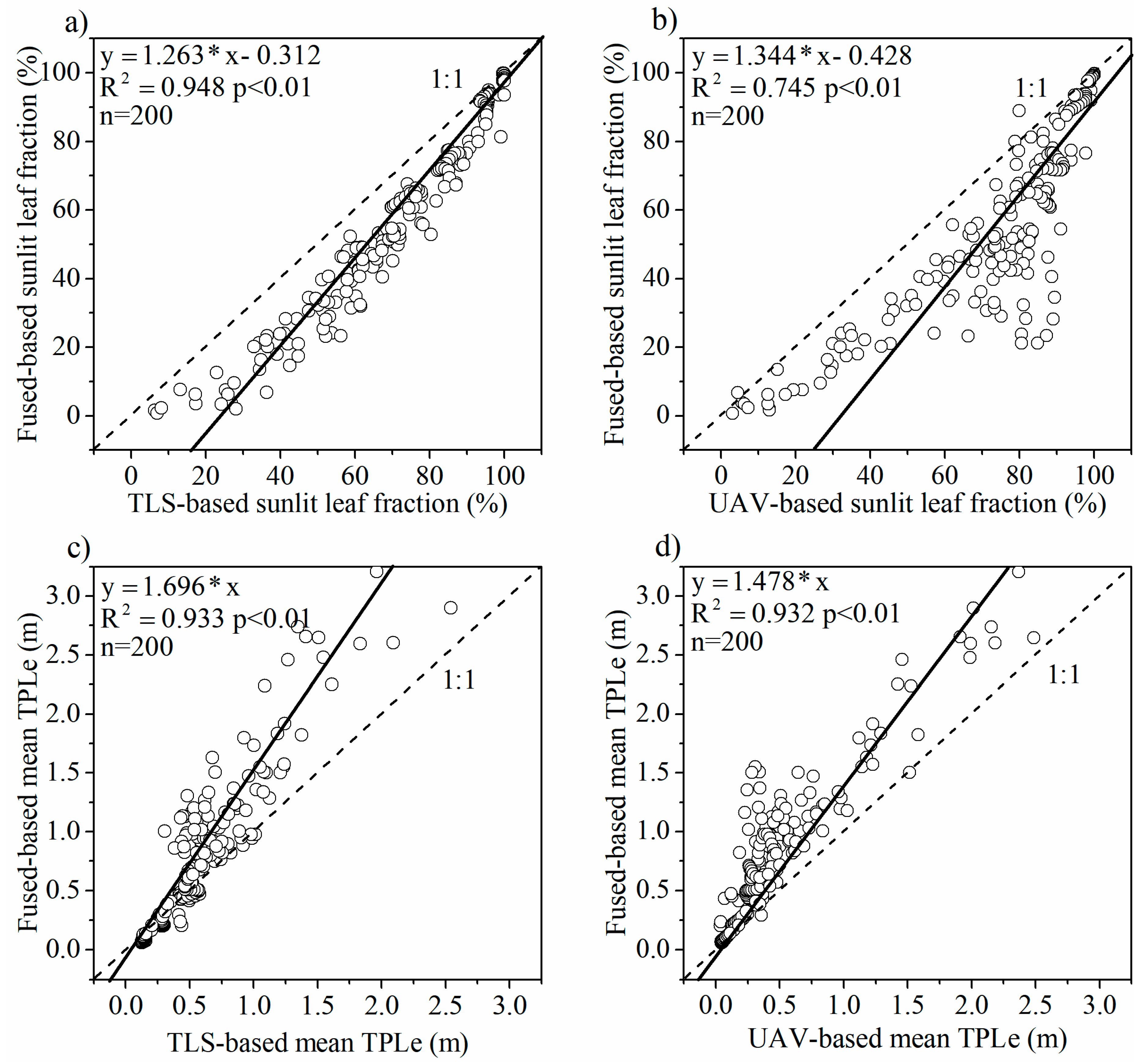 Remotesensing 13 01002 g010 Remotesensing 13 01002 g010