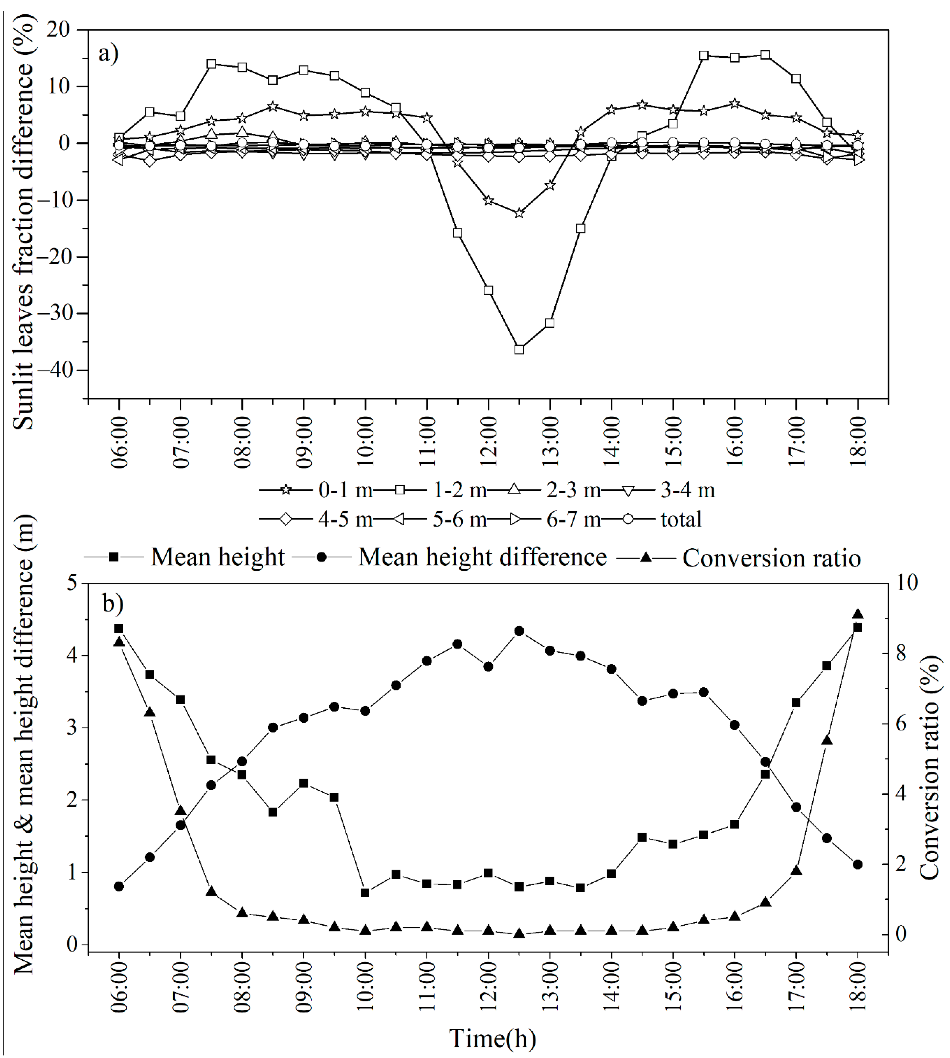 Remotesensing 13 01002 g011 Remotesensing 13 01002 g011