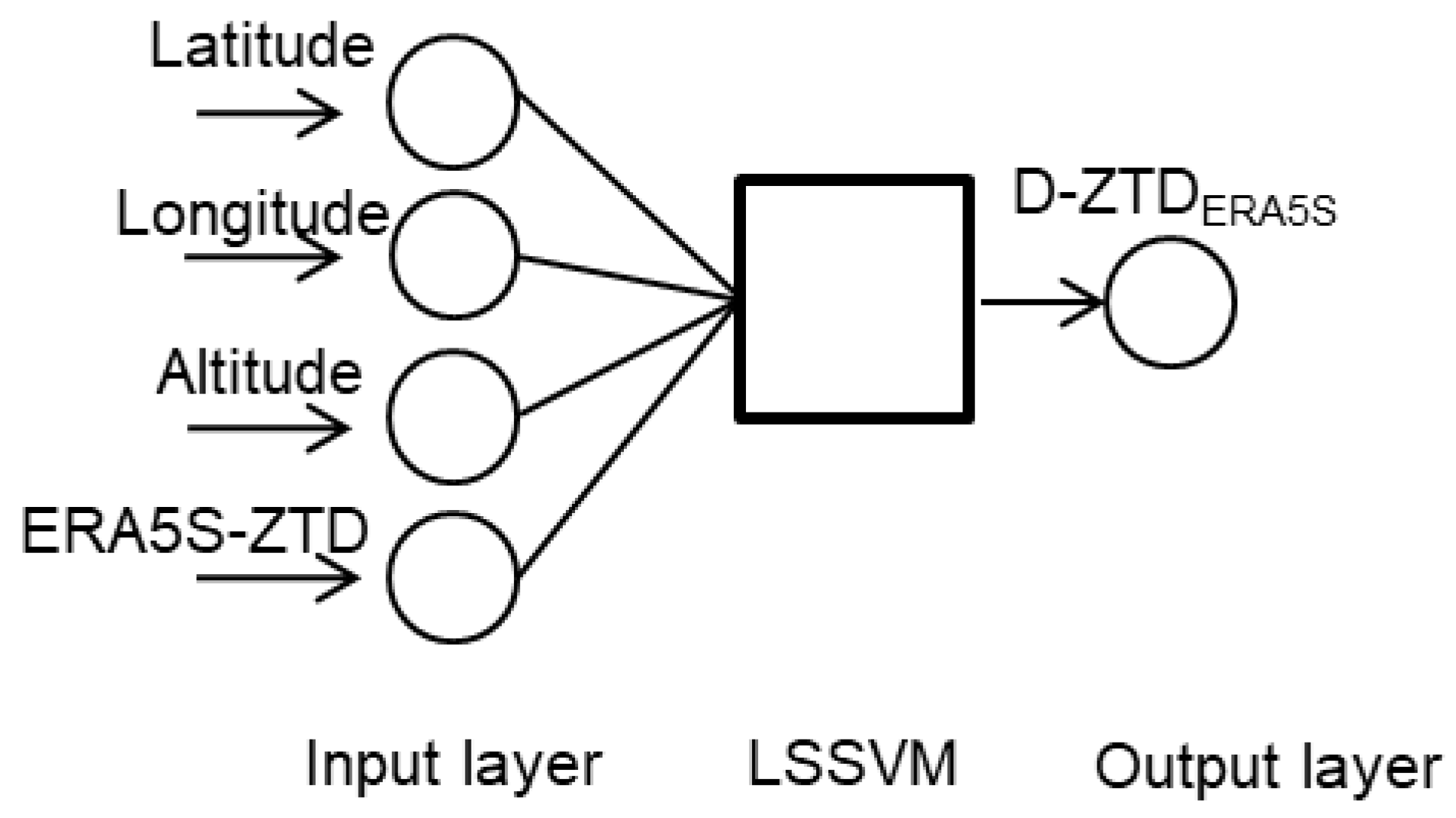 Remotesensing 13 01004 g002 Remotesensing 13 01004 g002