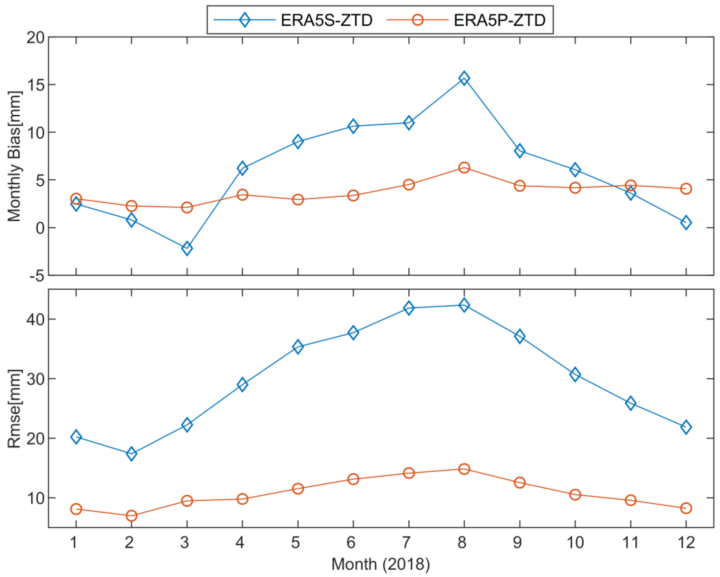 Remotesensing 13 01004 g005 Remotesensing 13 01004 g005