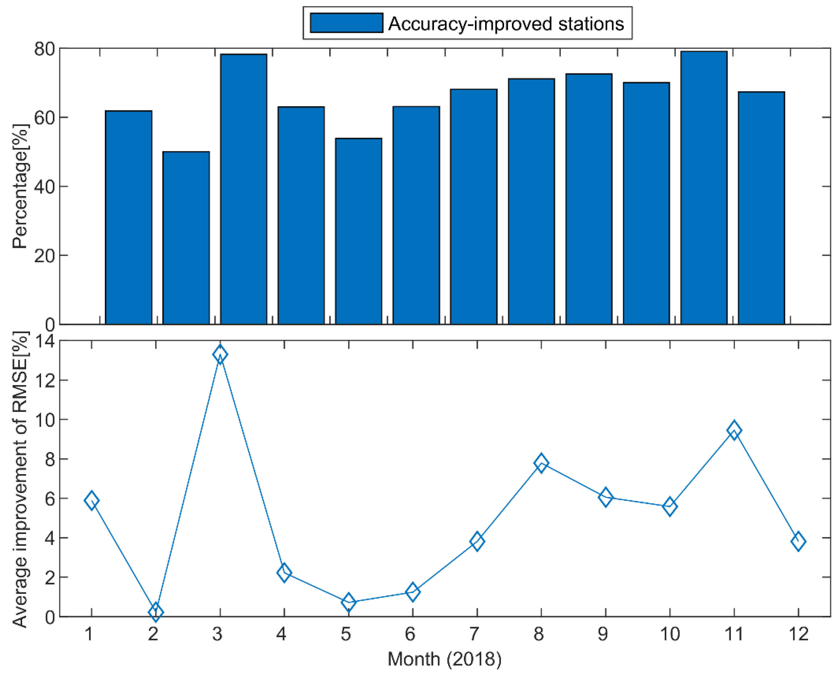Remotesensing 13 01004 g010 Remotesensing 13 01004 g010