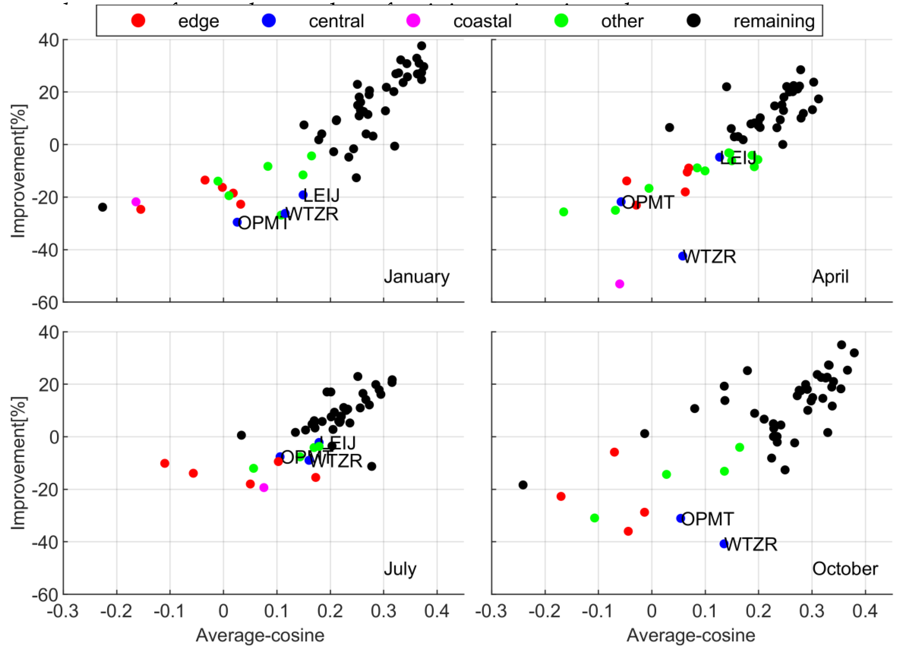 Remotesensing 13 01004 g012 Remotesensing 13 01004 g012