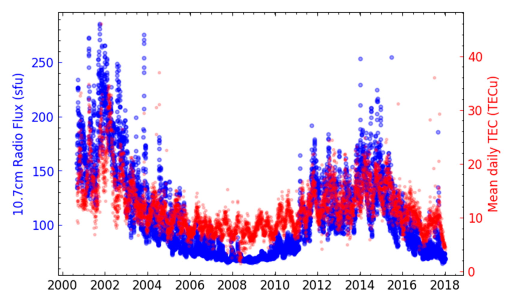 Remotesensing 13 01006 g002 Remotesensing 13 01006 g002