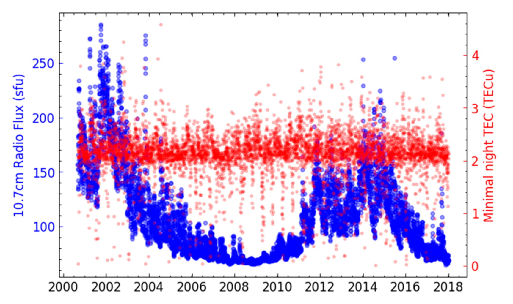Remotesensing 13 01006 g003 Remotesensing 13 01006 g003