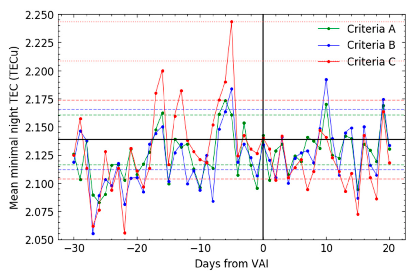 Remotesensing 13 01006 g005 Remotesensing 13 01006 g005