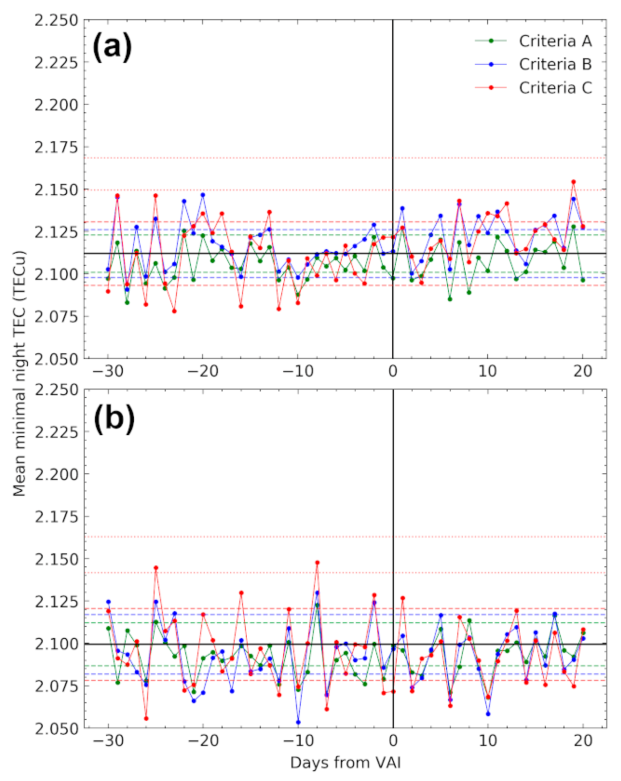 Remotesensing 13 01006 g007 Remotesensing 13 01006 g007