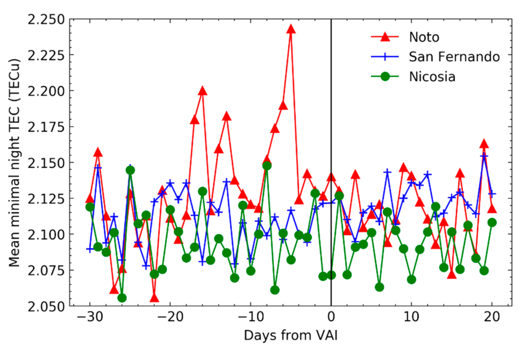 Remotesensing 13 01006 g008 Remotesensing 13 01006 g008