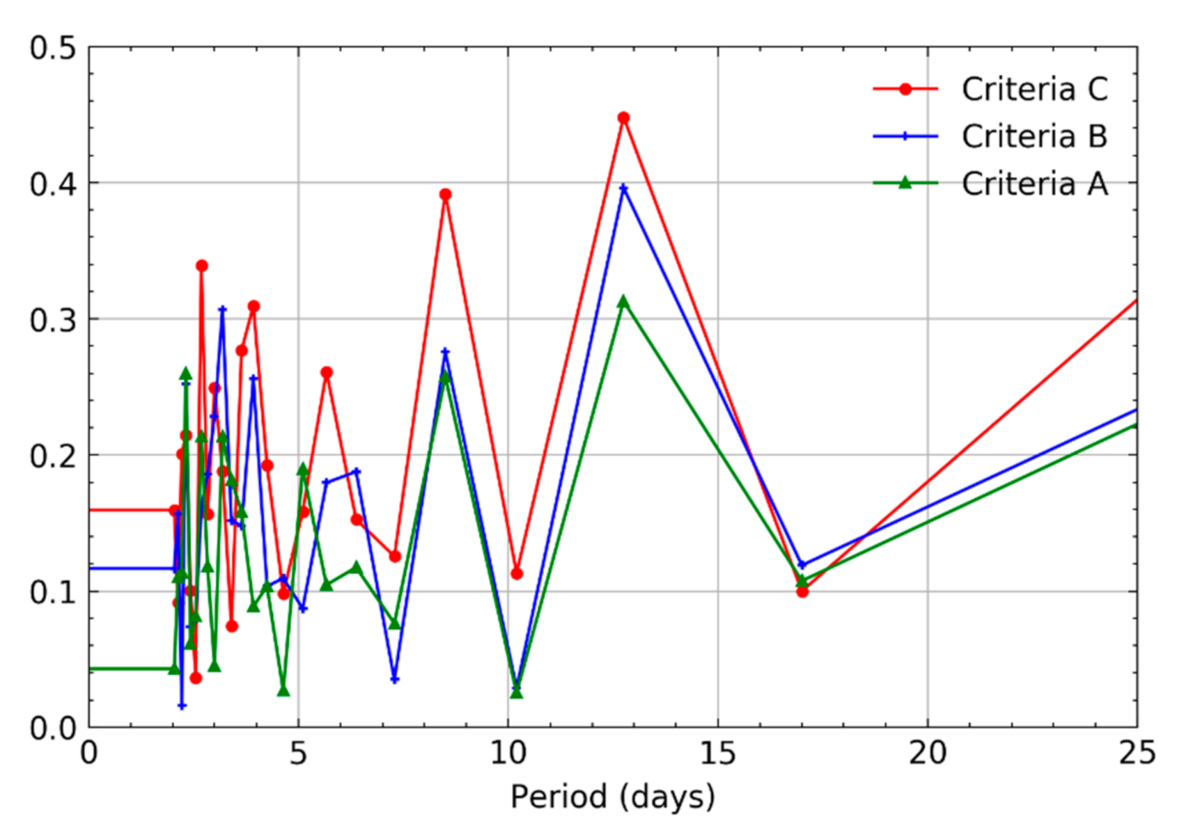 Remotesensing 13 01006 g010 Remotesensing 13 01006 g010