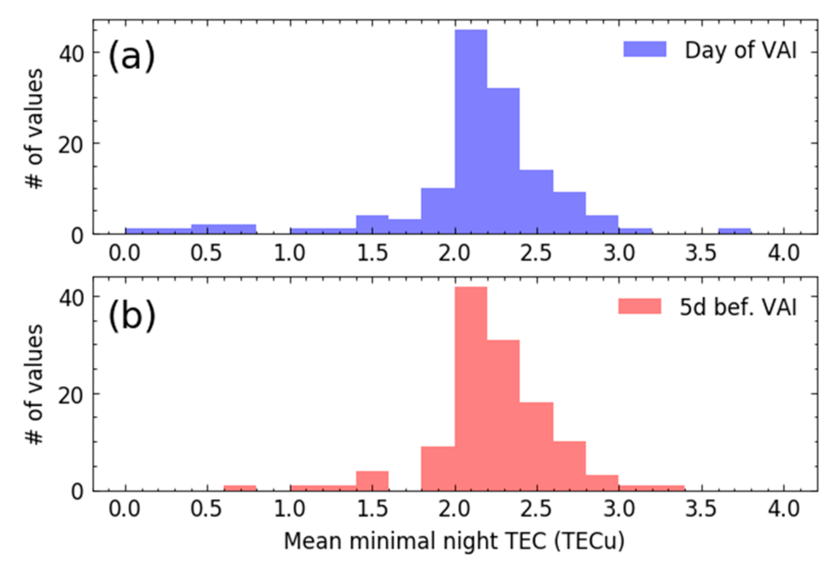 Remotesensing 13 01006 g011 Remotesensing 13 01006 g011