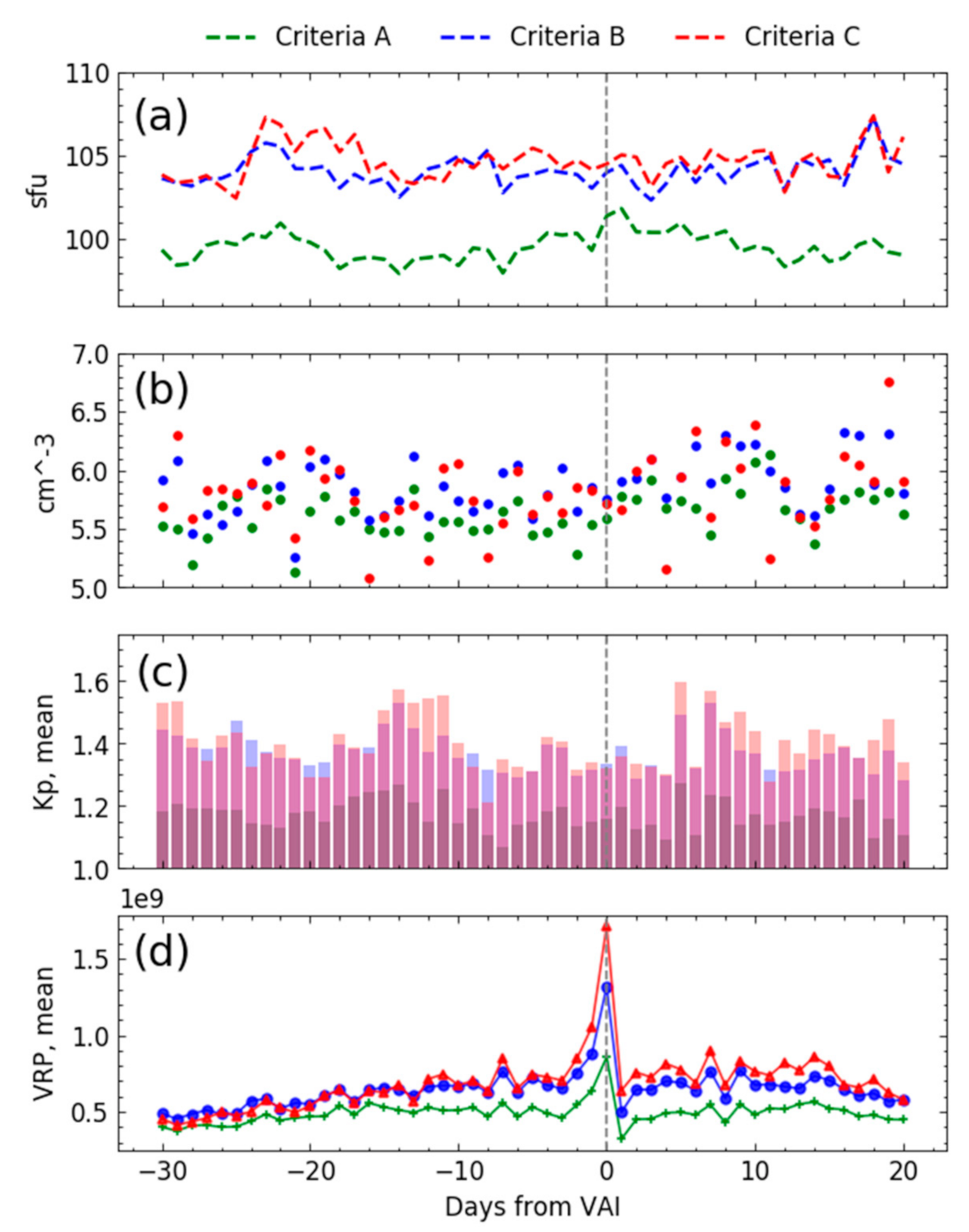 Remotesensing 13 01006 g012 Remotesensing 13 01006 g012