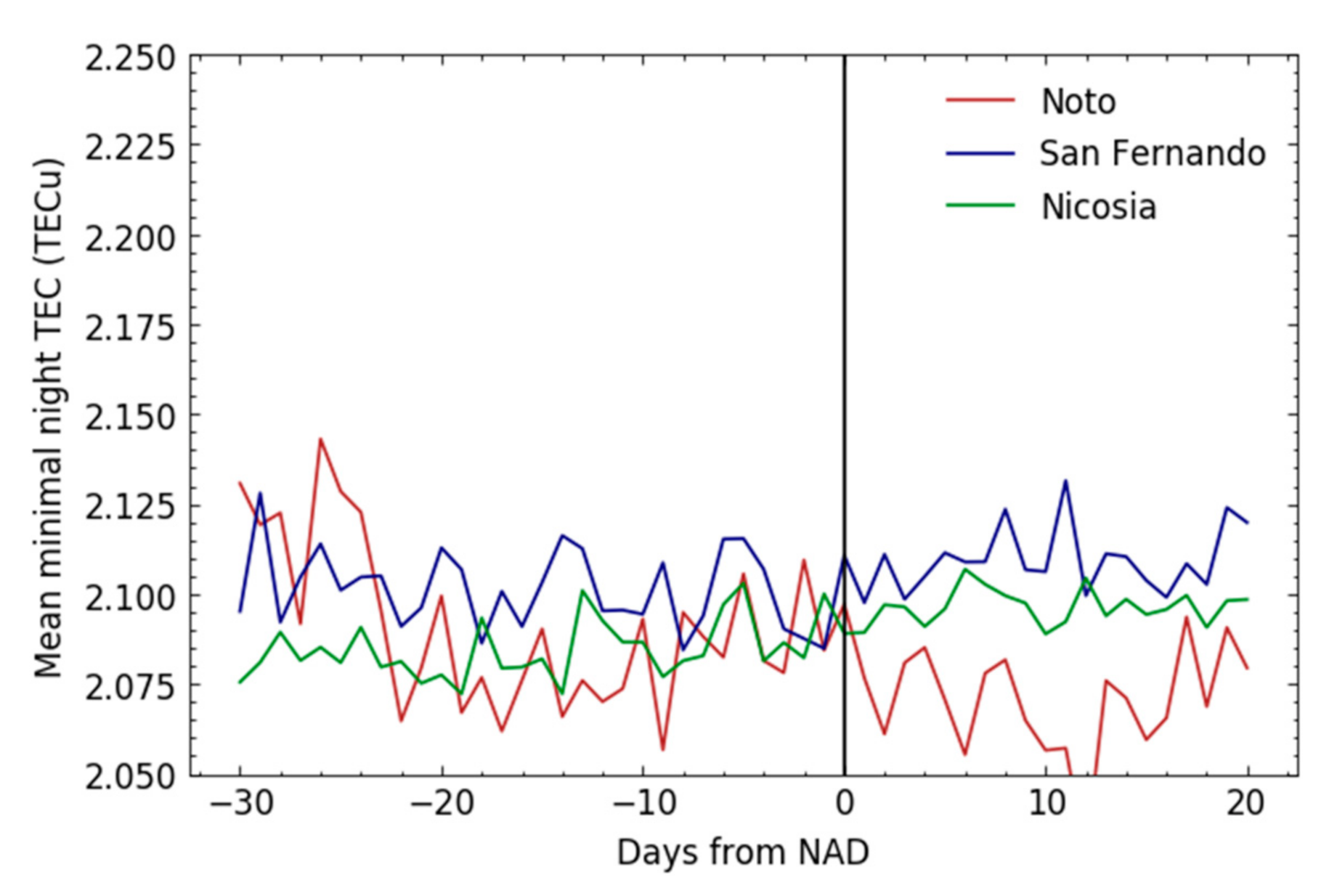 Remotesensing 13 01006 g013 Remotesensing 13 01006 g013